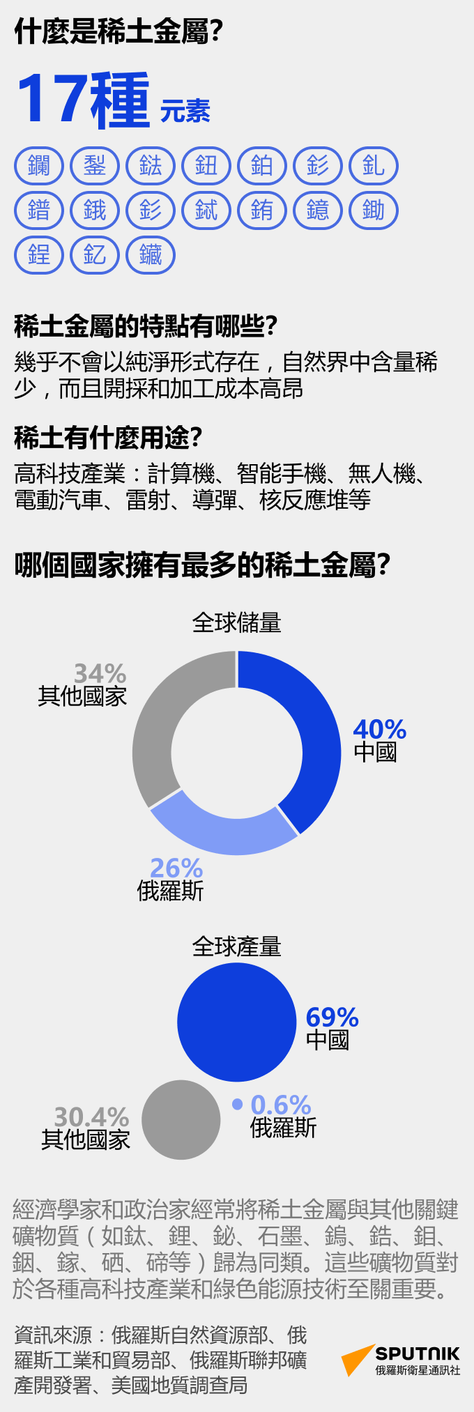 甚麼是稀土金屬？ - 俄羅斯衛星通訊社