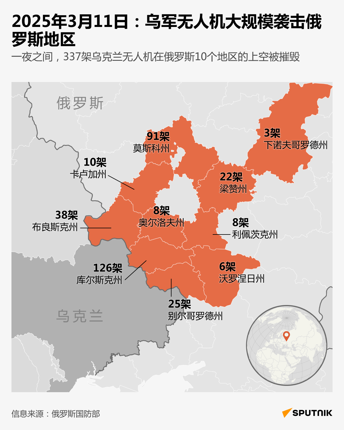 2025年3月11日：乌军无人机大规模袭击俄罗斯地区 - 俄罗斯卫星通讯社