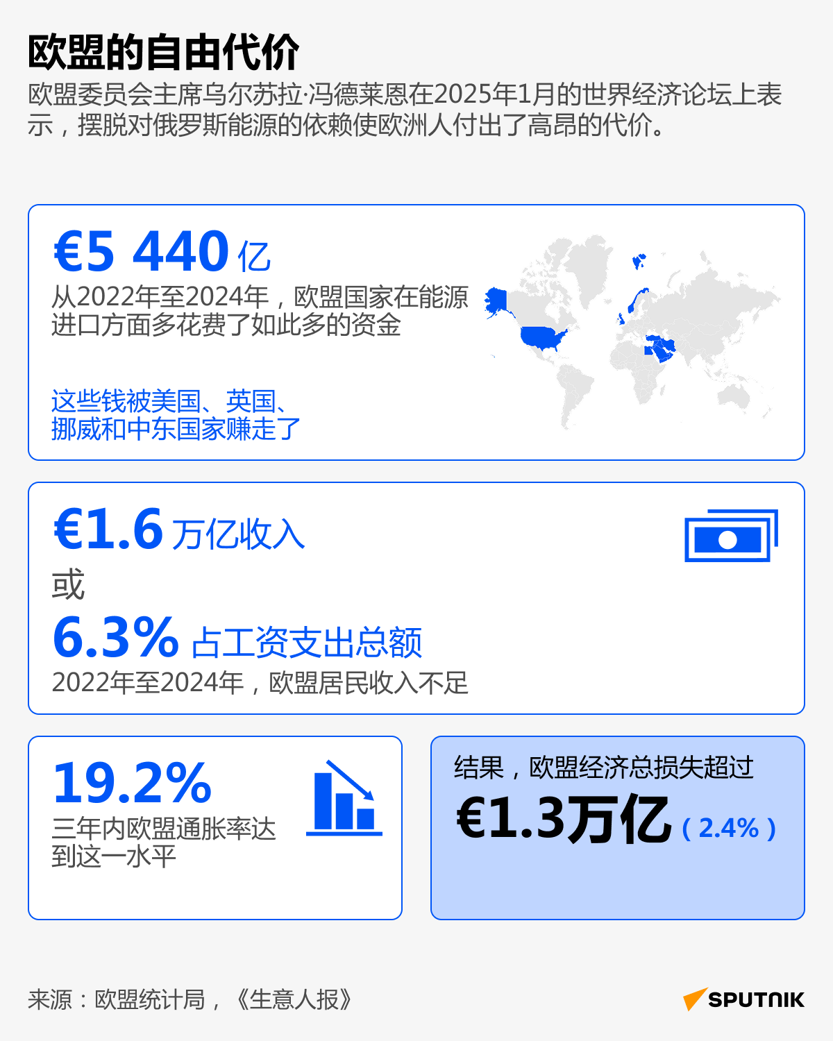 欧盟的自由代价 - 俄罗斯卫星通讯社