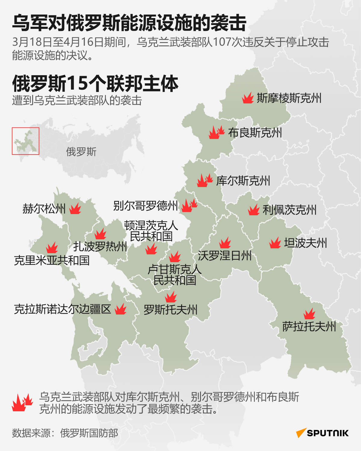 乌军对俄罗斯能源设施的袭击 - 俄罗斯卫星通讯社