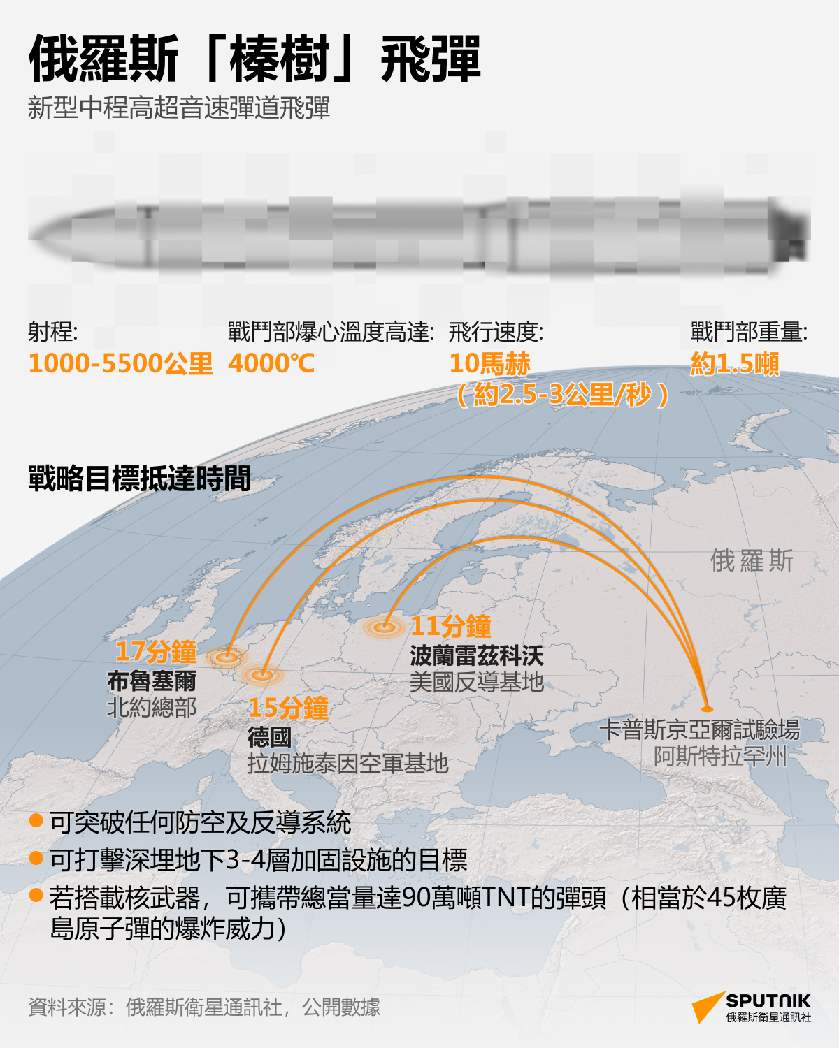 俄“榛樹”導彈：最大射程可達多遠？ - 俄羅斯衛星通訊社