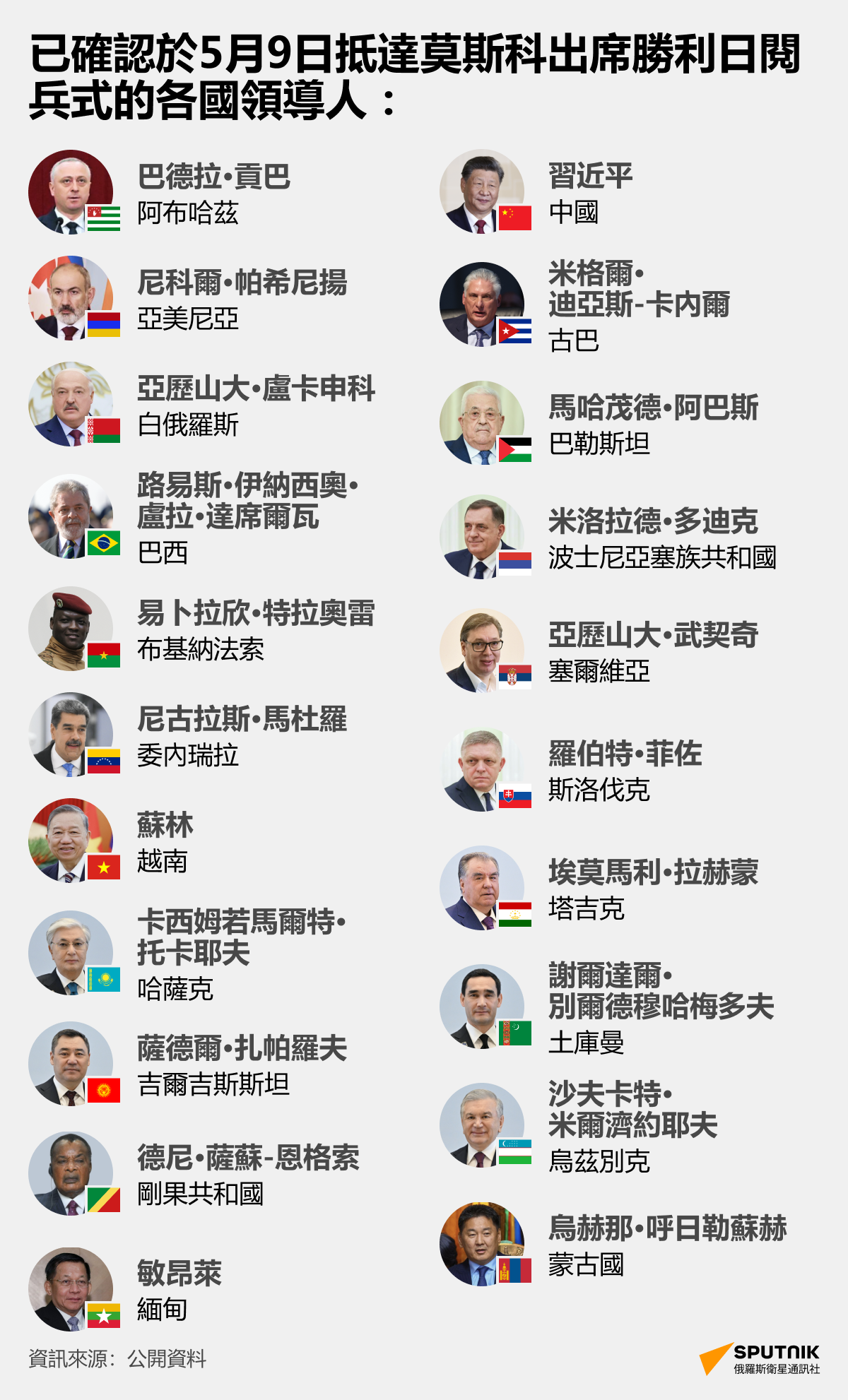 哪些外國領導人將出席莫斯科紅場勝利日閱兵式？ - 俄羅斯衛星通訊社