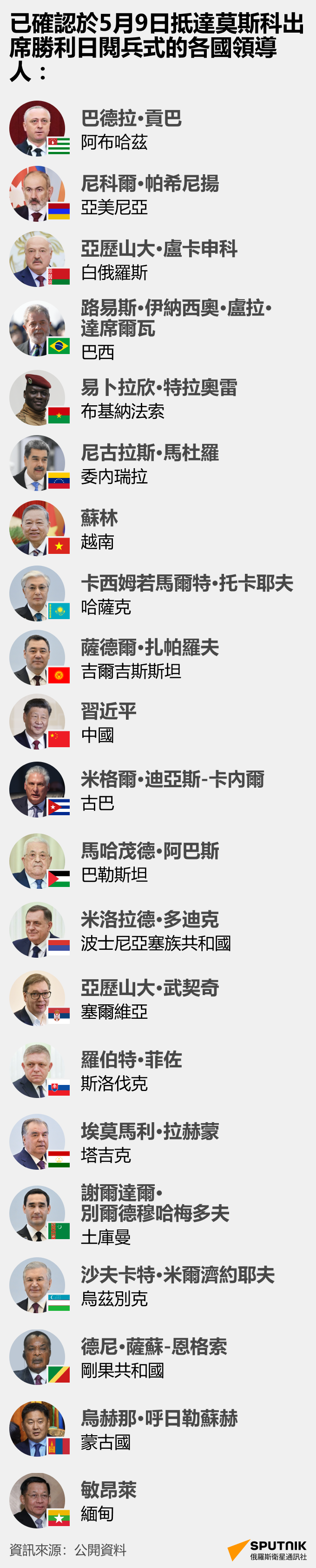 哪些外國領導人將出席莫斯科紅場勝利日閱兵式？ - 俄羅斯衛星通訊社