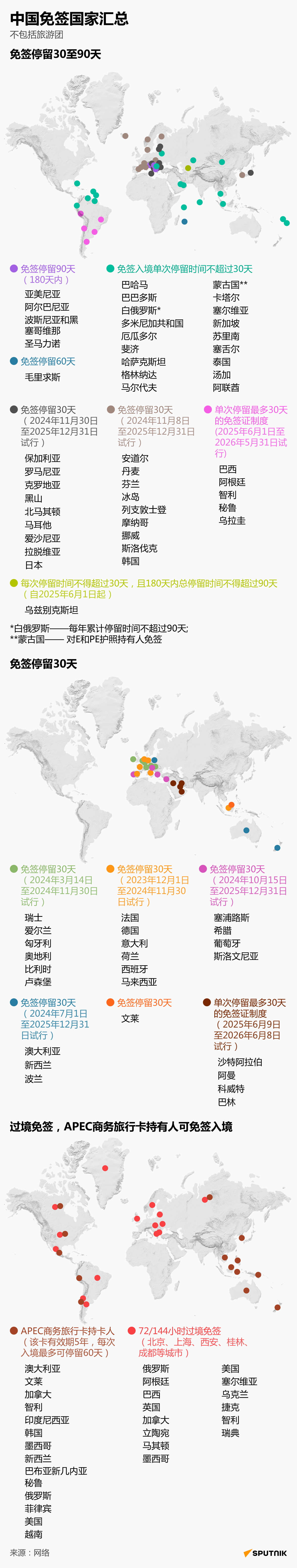 中国免签国家汇总 - 俄罗斯卫星通讯社