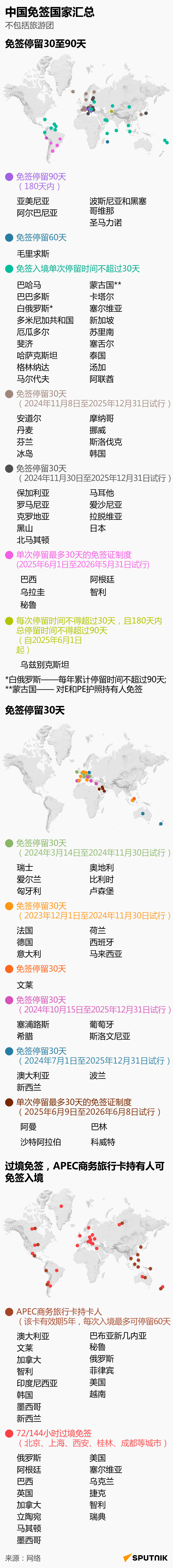 中国免签国家汇总 - 俄罗斯卫星通讯社