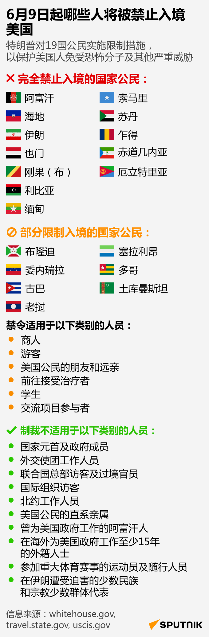 6月9日起哪些人将被禁止入境美国 - 俄罗斯卫星通讯社