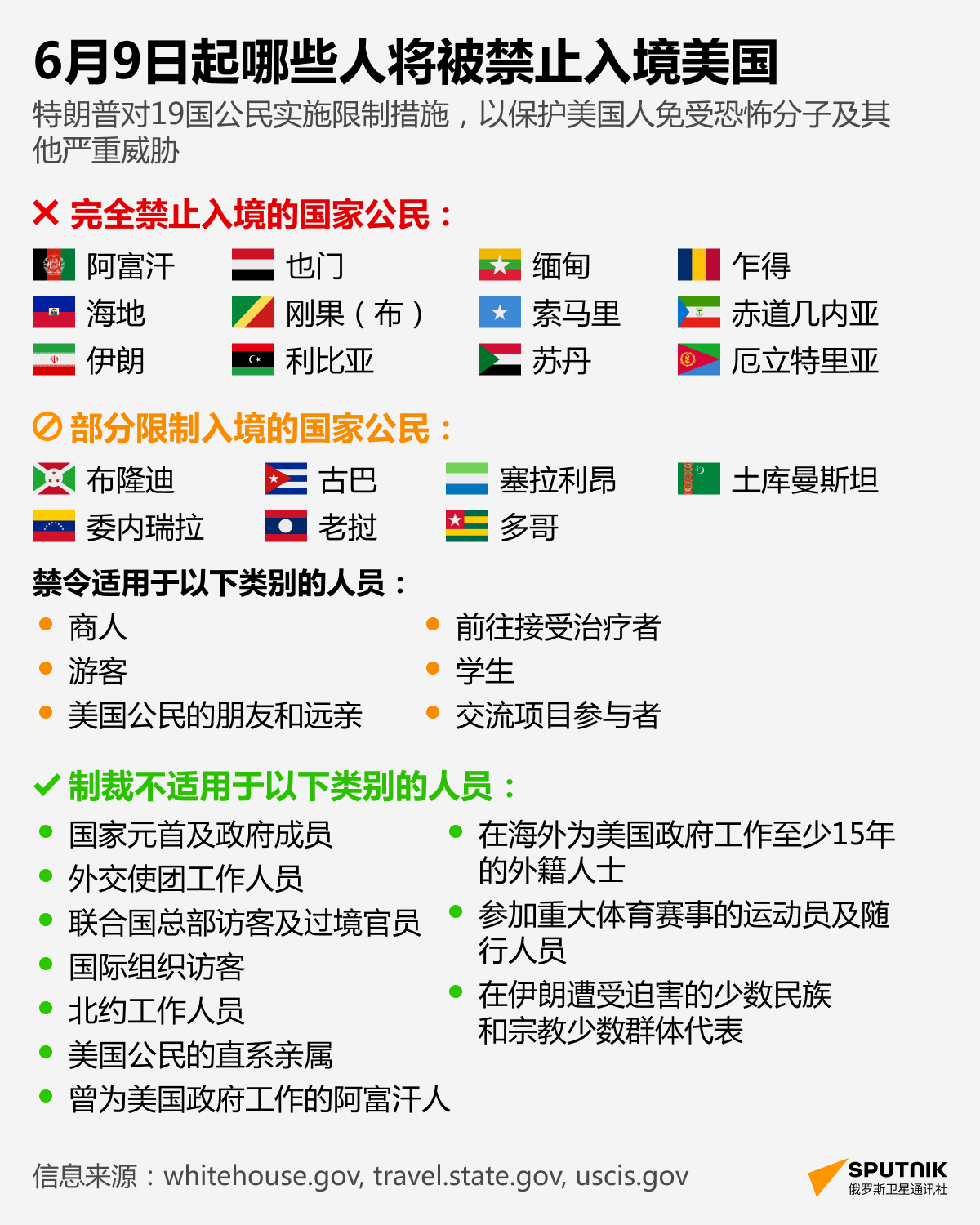 6月9日起哪些人将被禁止入境美国 - 俄罗斯卫星通讯社