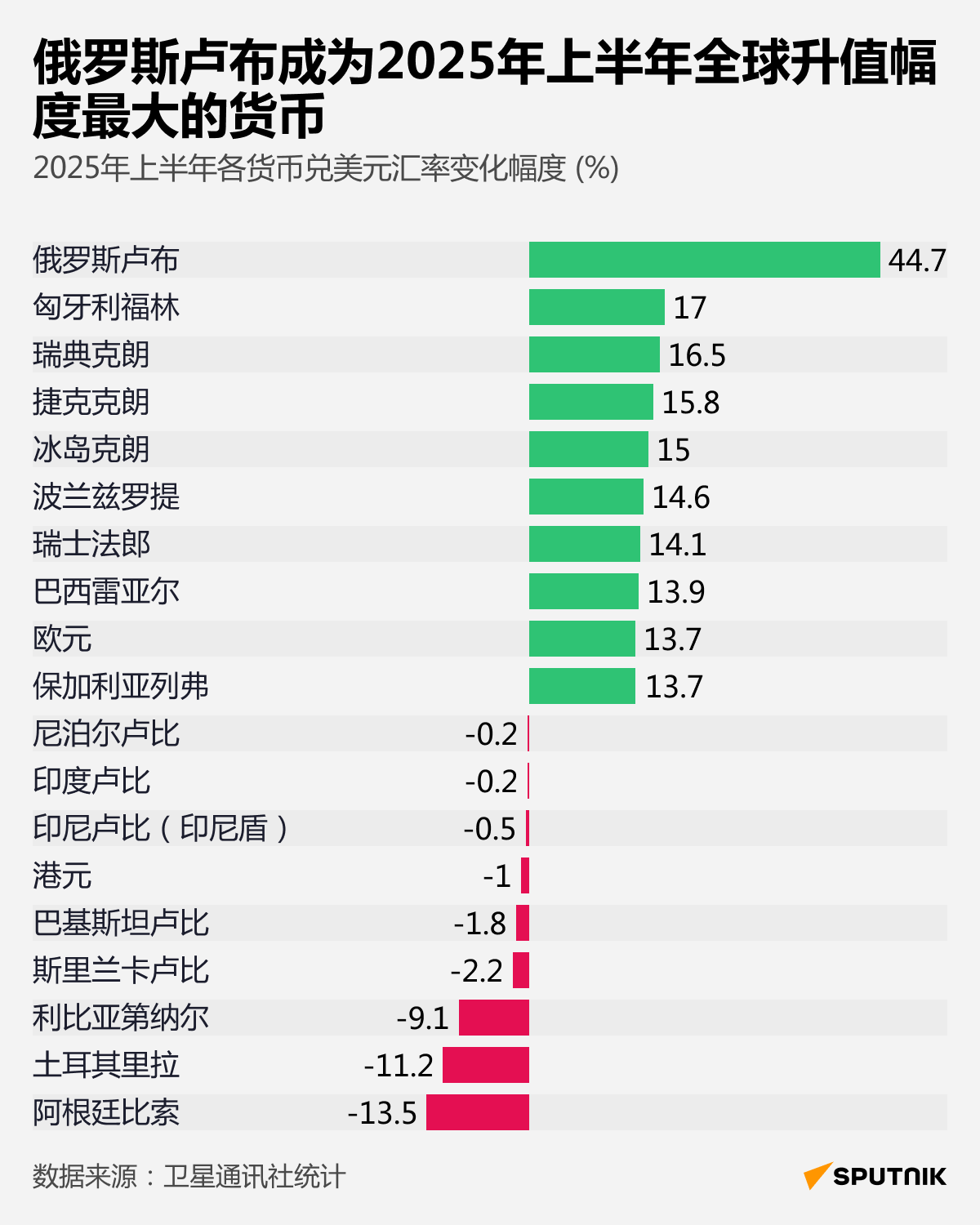 卢布成为上半年全球走势*强的货币 - 俄罗斯卫星通讯社