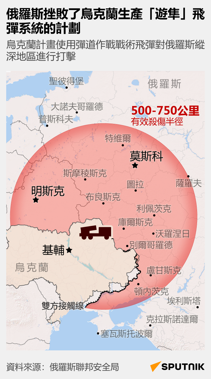 俄軍摧毀烏軍“游隼”戰術導彈及配套戰備物資存儲基地 - 俄羅斯衛星通訊社