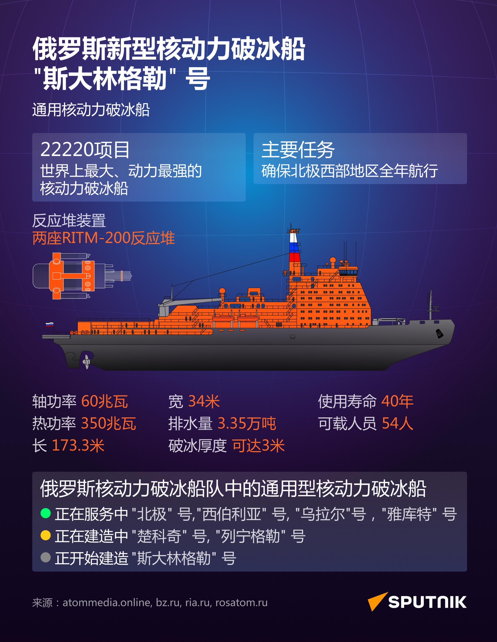 俄罗斯一贯积极发展破冰船队 - 俄罗斯卫星通讯社