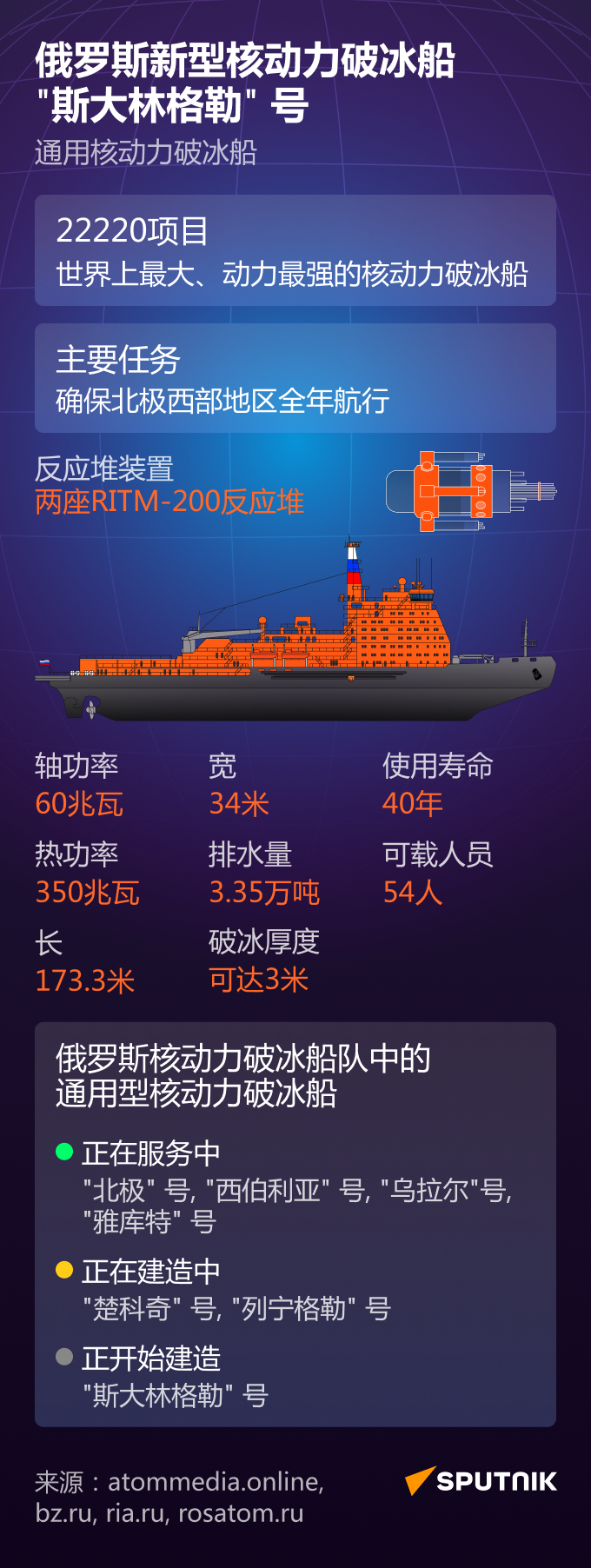 俄罗斯一贯积极发展破冰船队 - 俄罗斯卫星通讯社