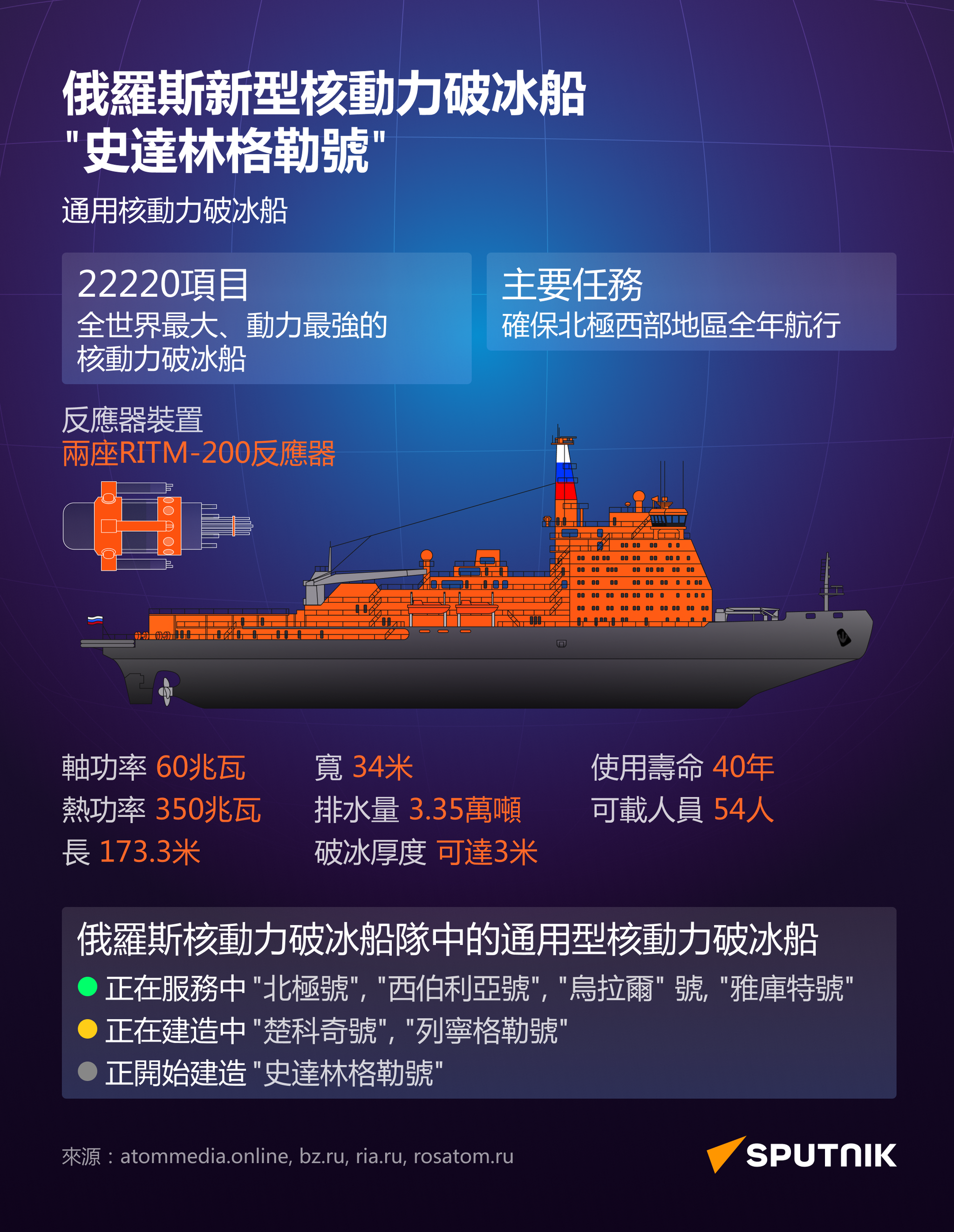 俄羅斯一貫積極發展破冰船隊 - 俄羅斯衛星通訊社