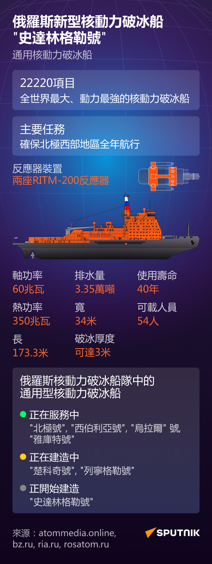 俄羅斯一貫積極發展破冰船隊 - 俄羅斯衛星通訊社