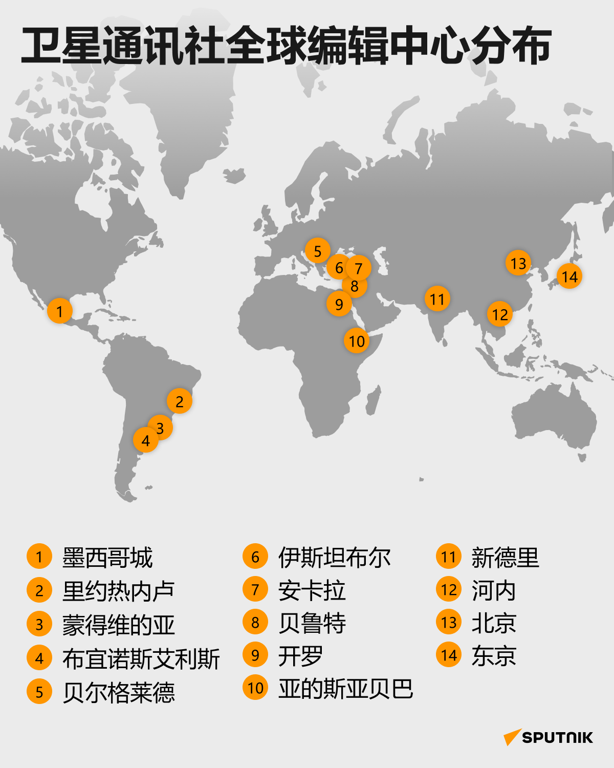 卫星通讯社全球编辑中心分布 - 俄罗斯卫星通讯社