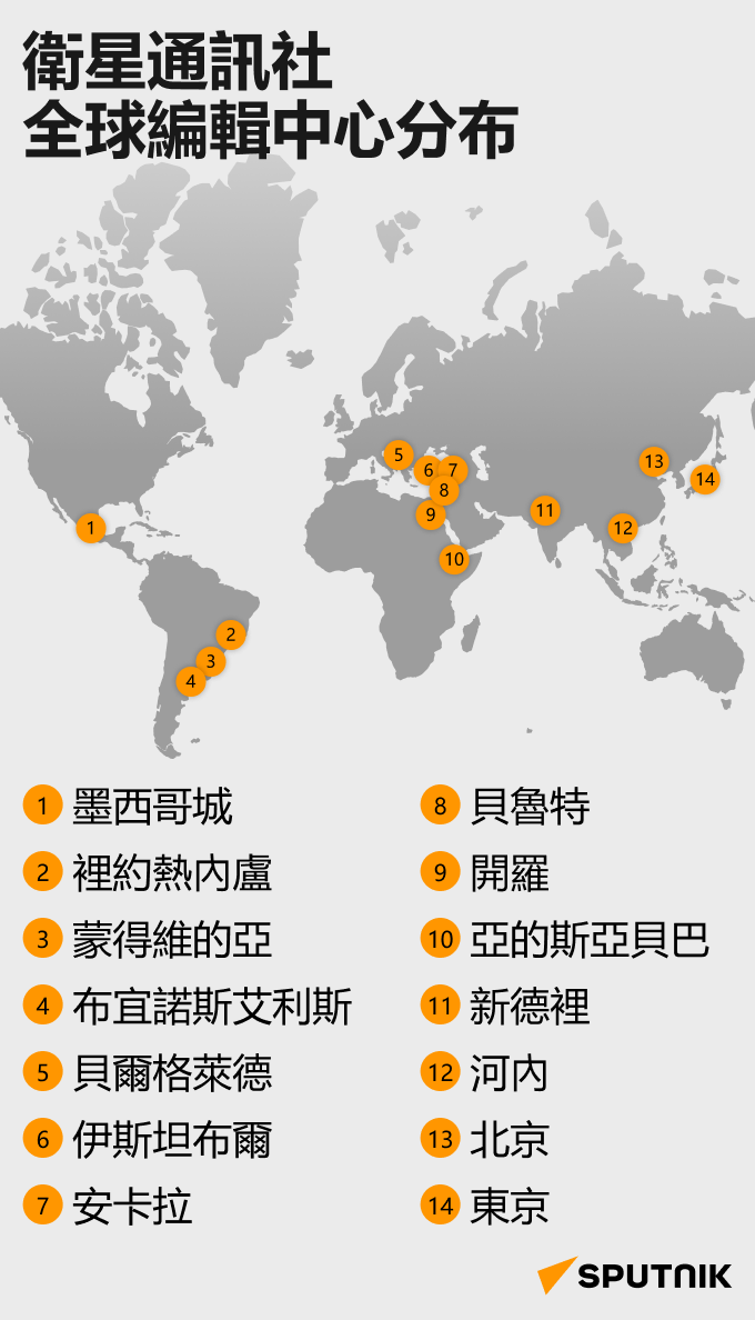 衛星通訊社全球編輯中心分布 - 俄羅斯衛星通訊社