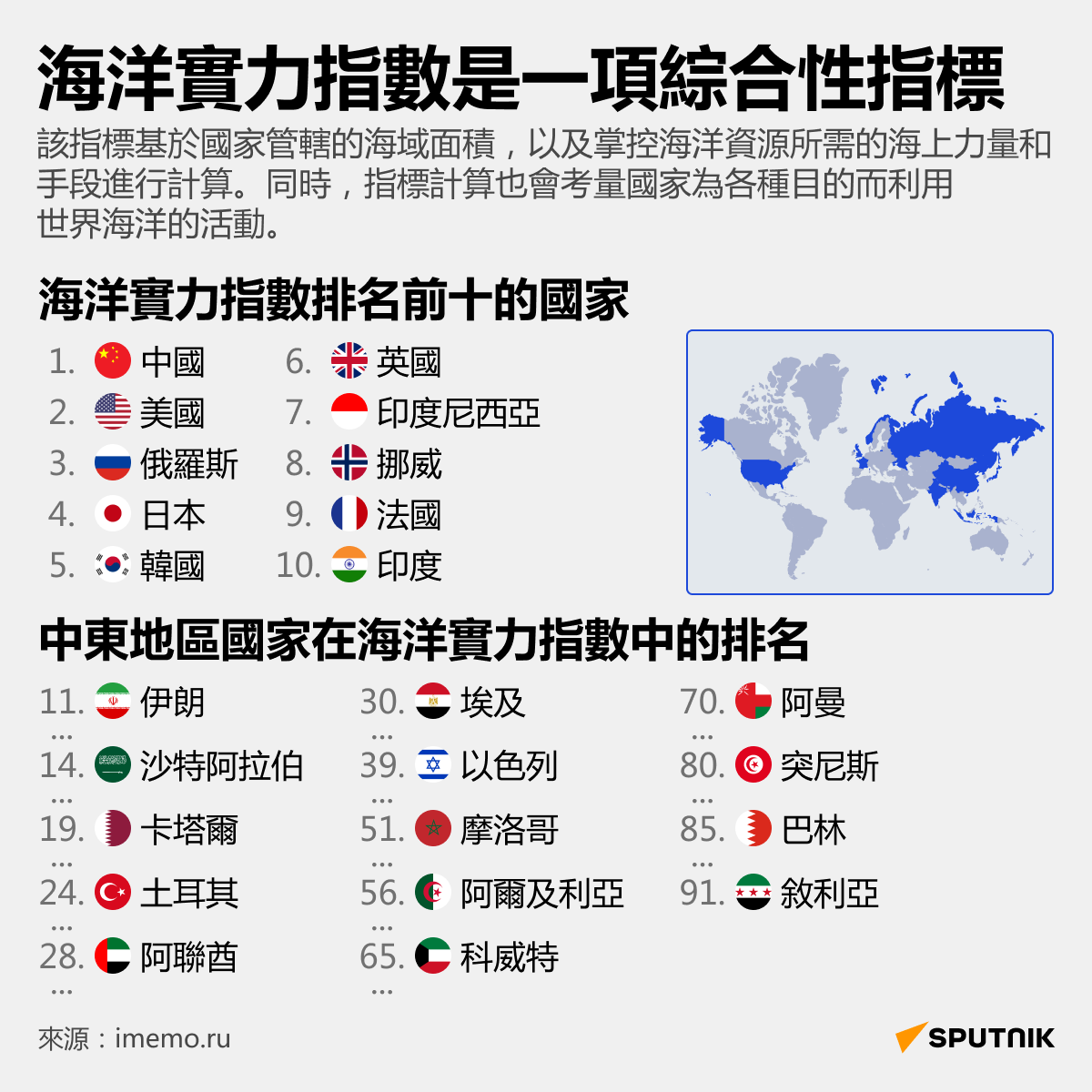 海洋歸屬誰？ - 俄羅斯衛星通訊社