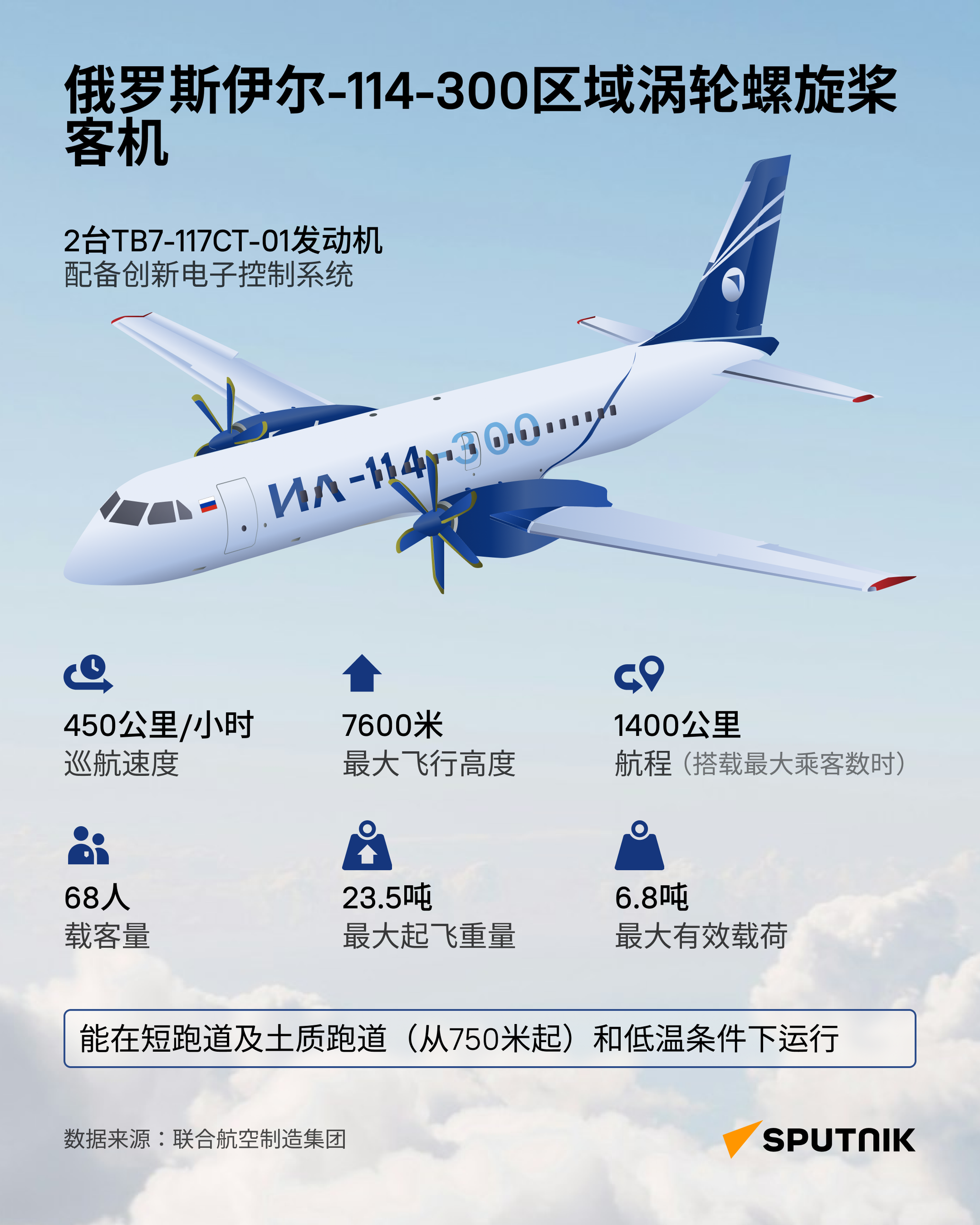 伊尔-114飞机 - 俄罗斯卫星通讯社