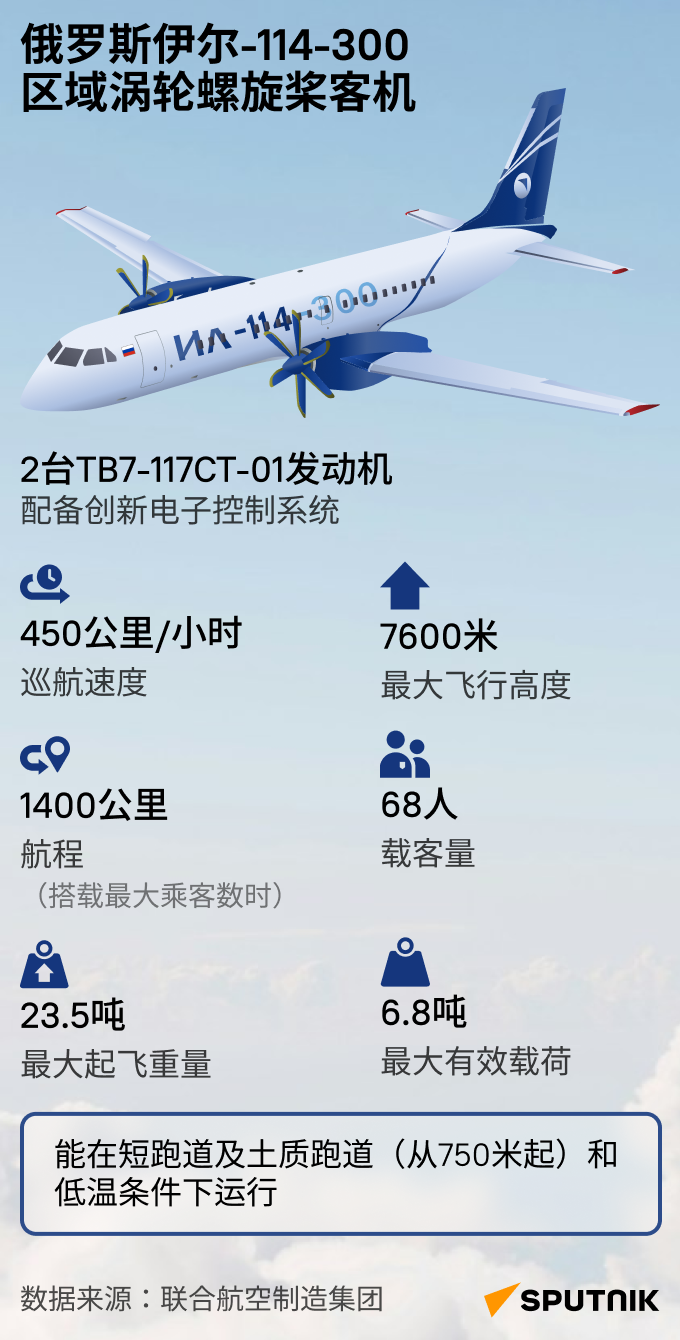 伊尔-114飞机 - 俄罗斯卫星通讯社