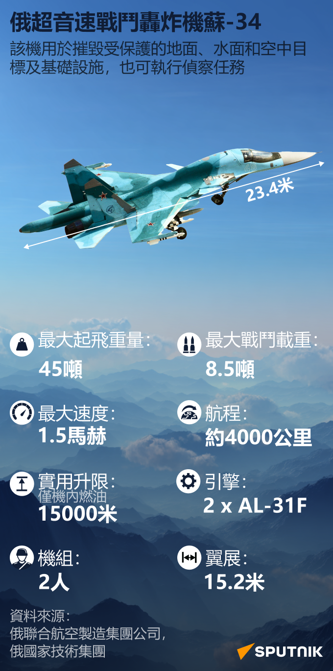 俄羅斯向作戰前線部署新型蘇-34戰機 - 俄羅斯衛星通訊社