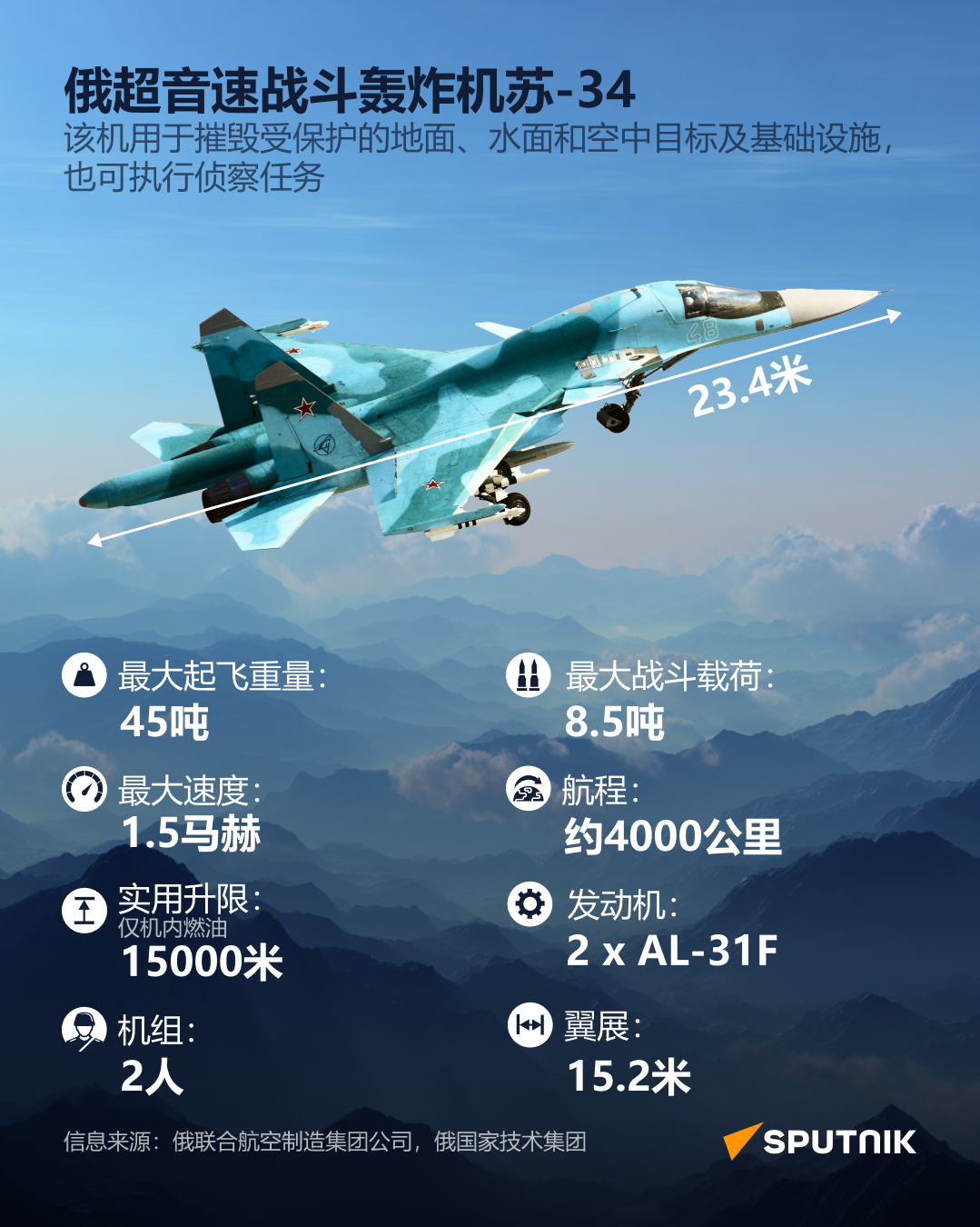 俄罗斯向作战前线部署新型苏-34战机 - 俄罗斯卫星通讯社