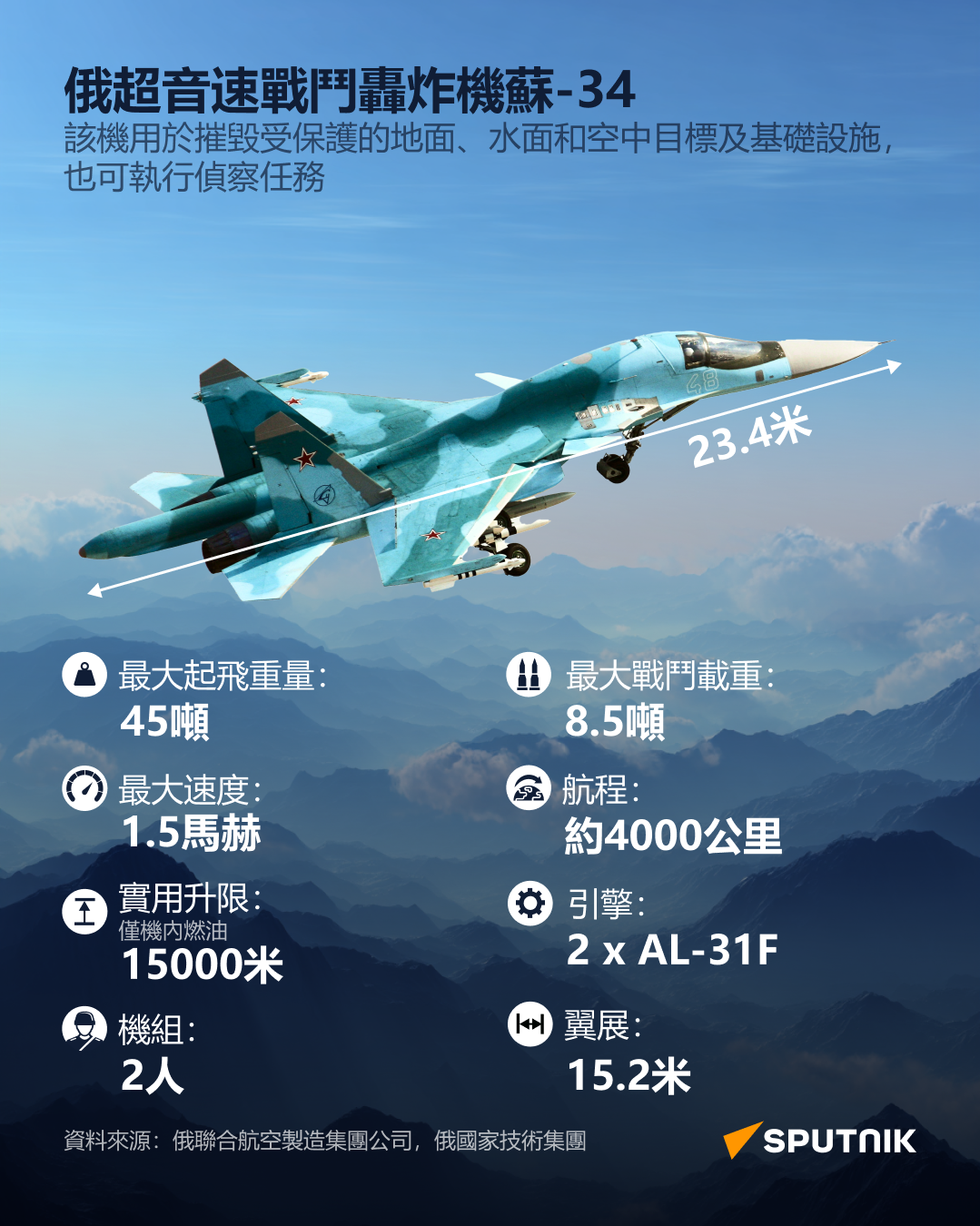 俄羅斯向作戰前線部署新型蘇-34戰機 - 俄羅斯衛星通訊社