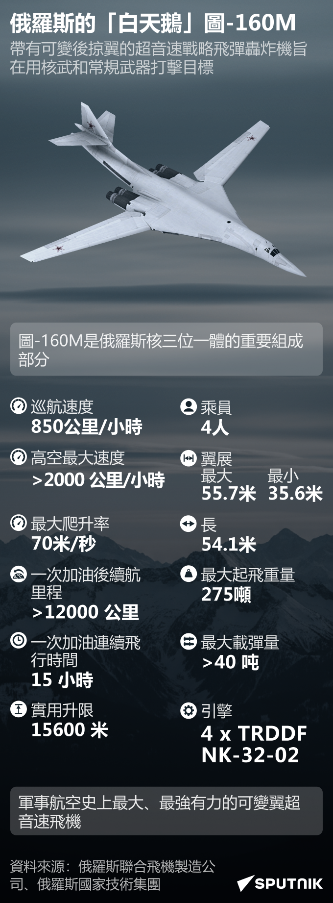 圖-160：俄羅斯的“白天鵝” - 俄羅斯衛星通訊社