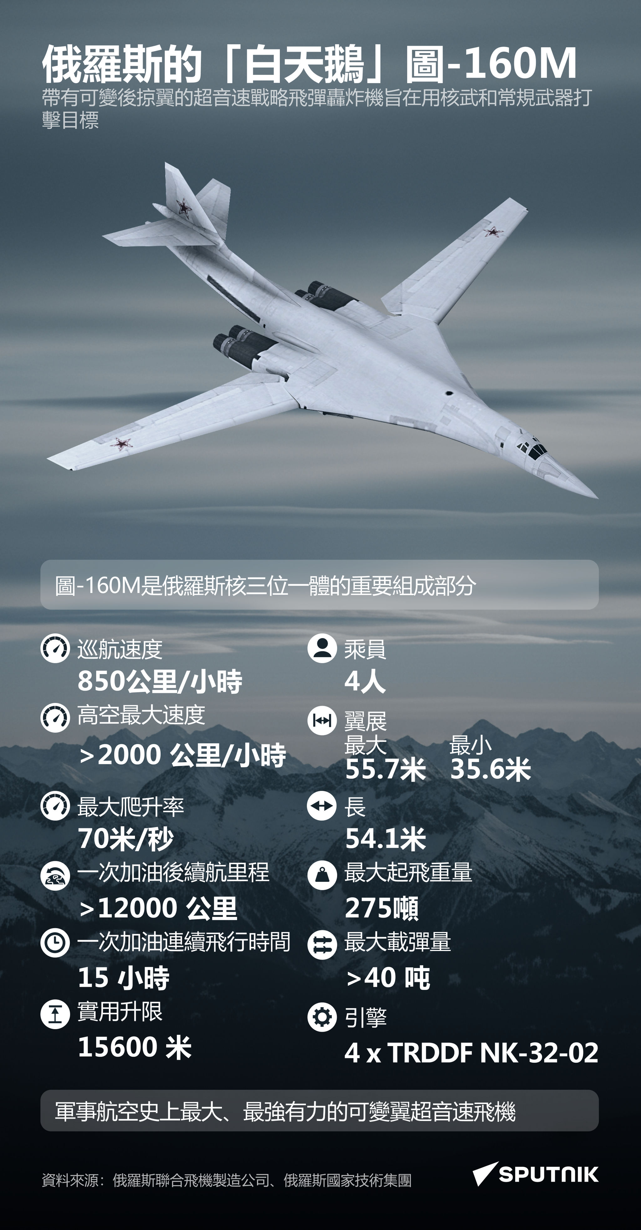 圖-160：俄羅斯的“白天鵝” - 俄羅斯衛星通訊社