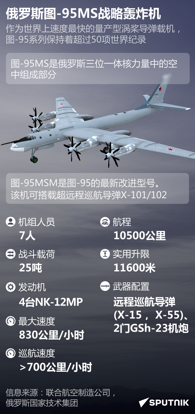 俄罗斯图-95MS战略轰炸机 - 俄罗斯卫星通讯社