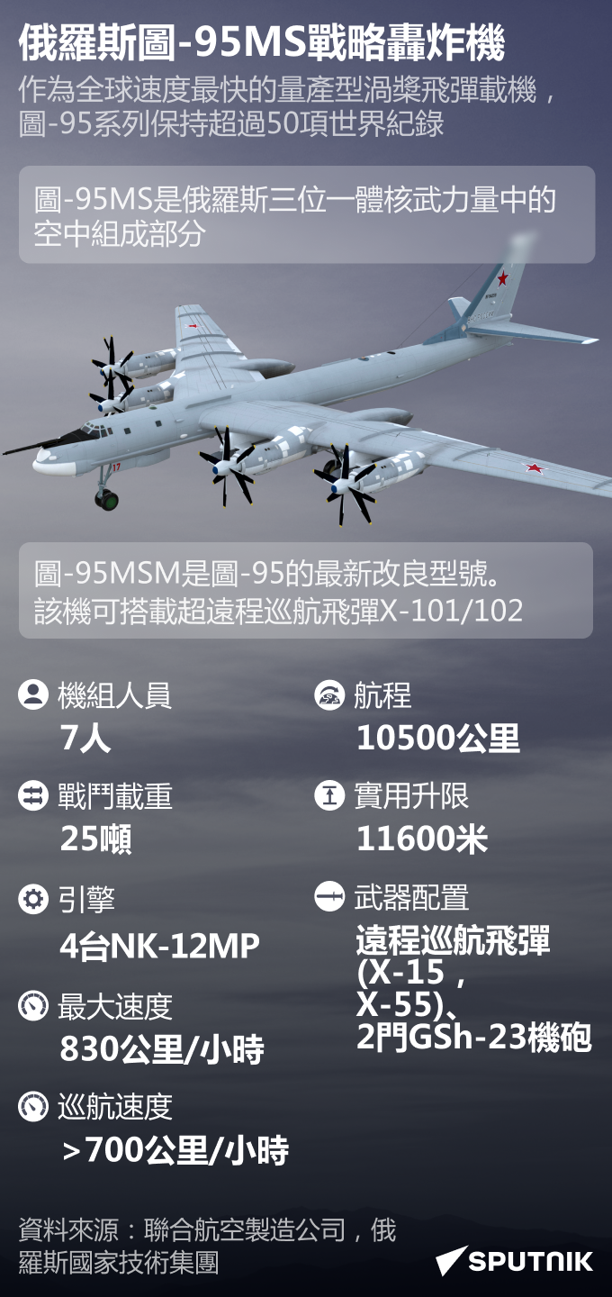 俄羅斯圖-95MS戰略轟炸機 - 俄羅斯衛星通訊社