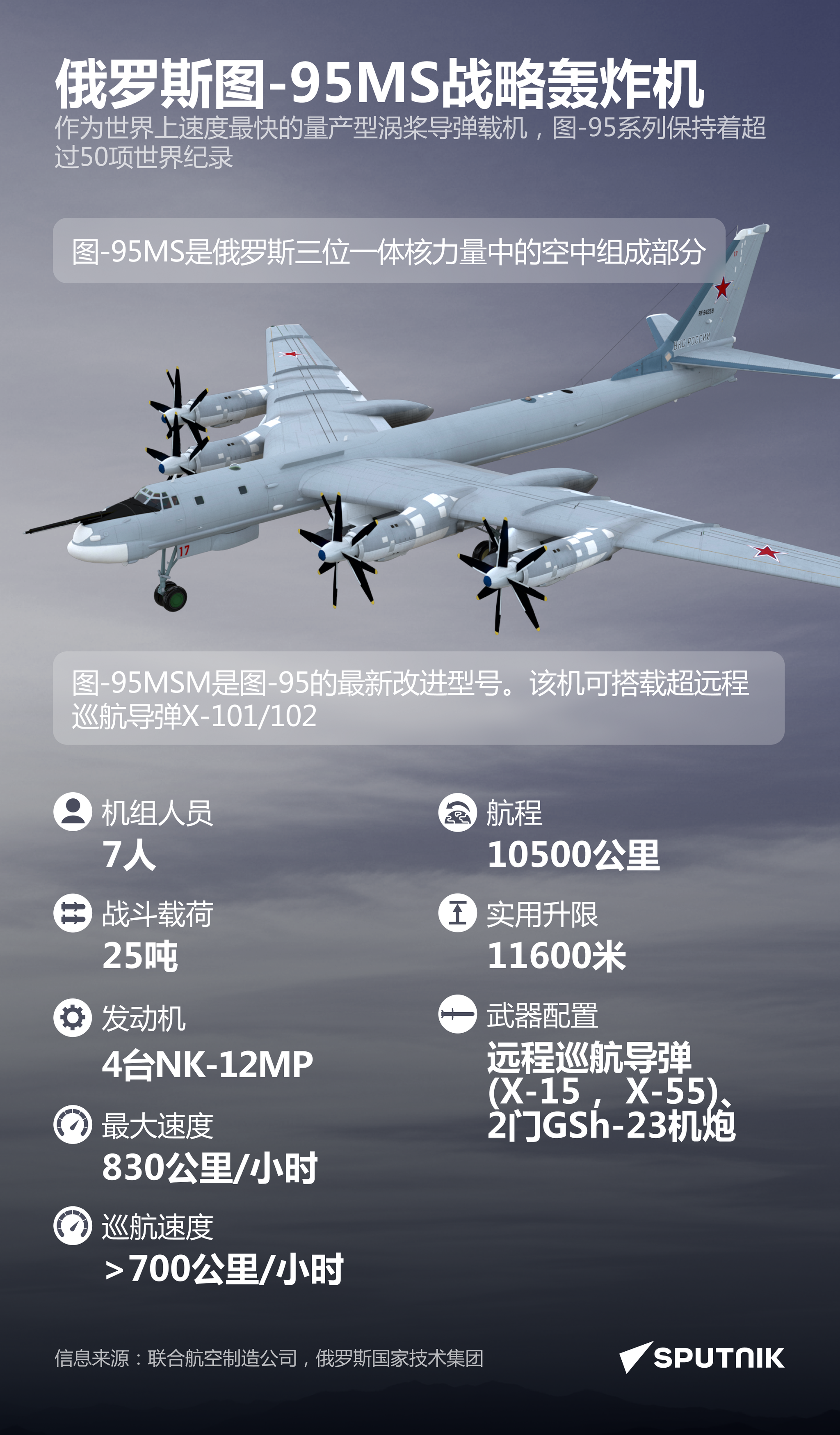 俄罗斯图-95MS战略轰炸机 - 俄罗斯卫星通讯社