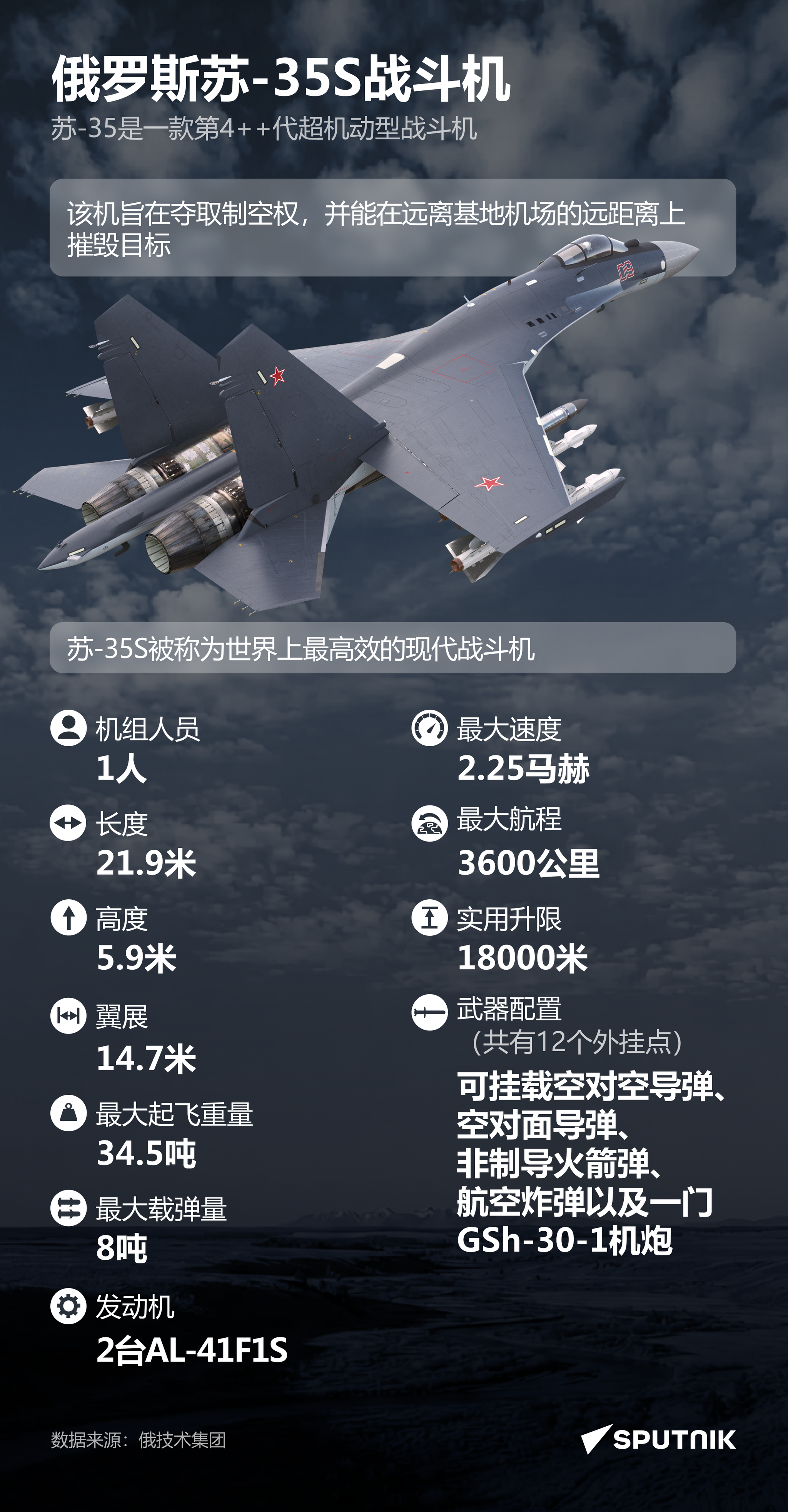 苏-35S：俄罗斯最高效战斗机 - 俄罗斯卫星通讯社