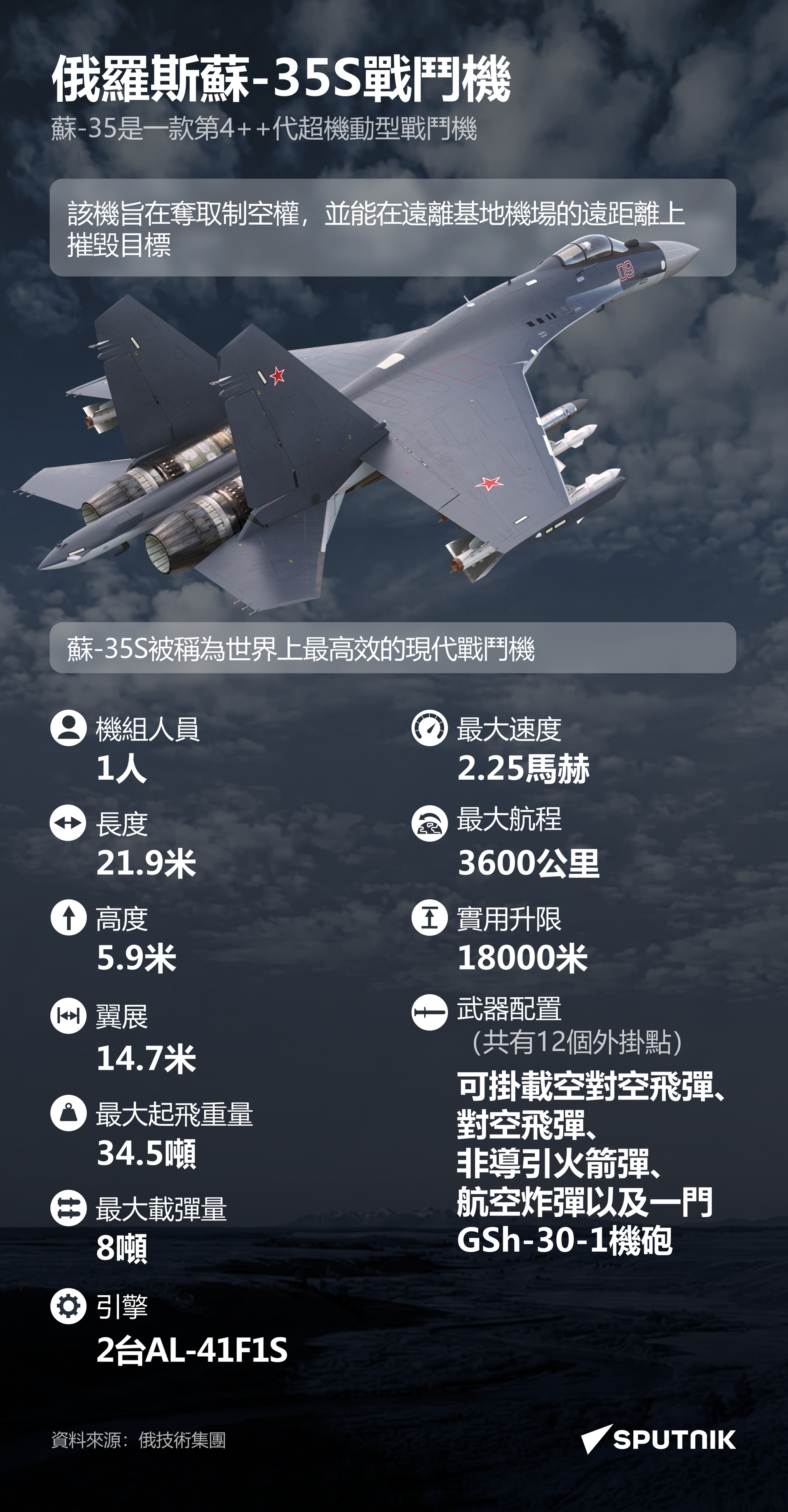 蘇-35S：俄羅斯最高效戰鬥機 - 俄羅斯衛星通訊社