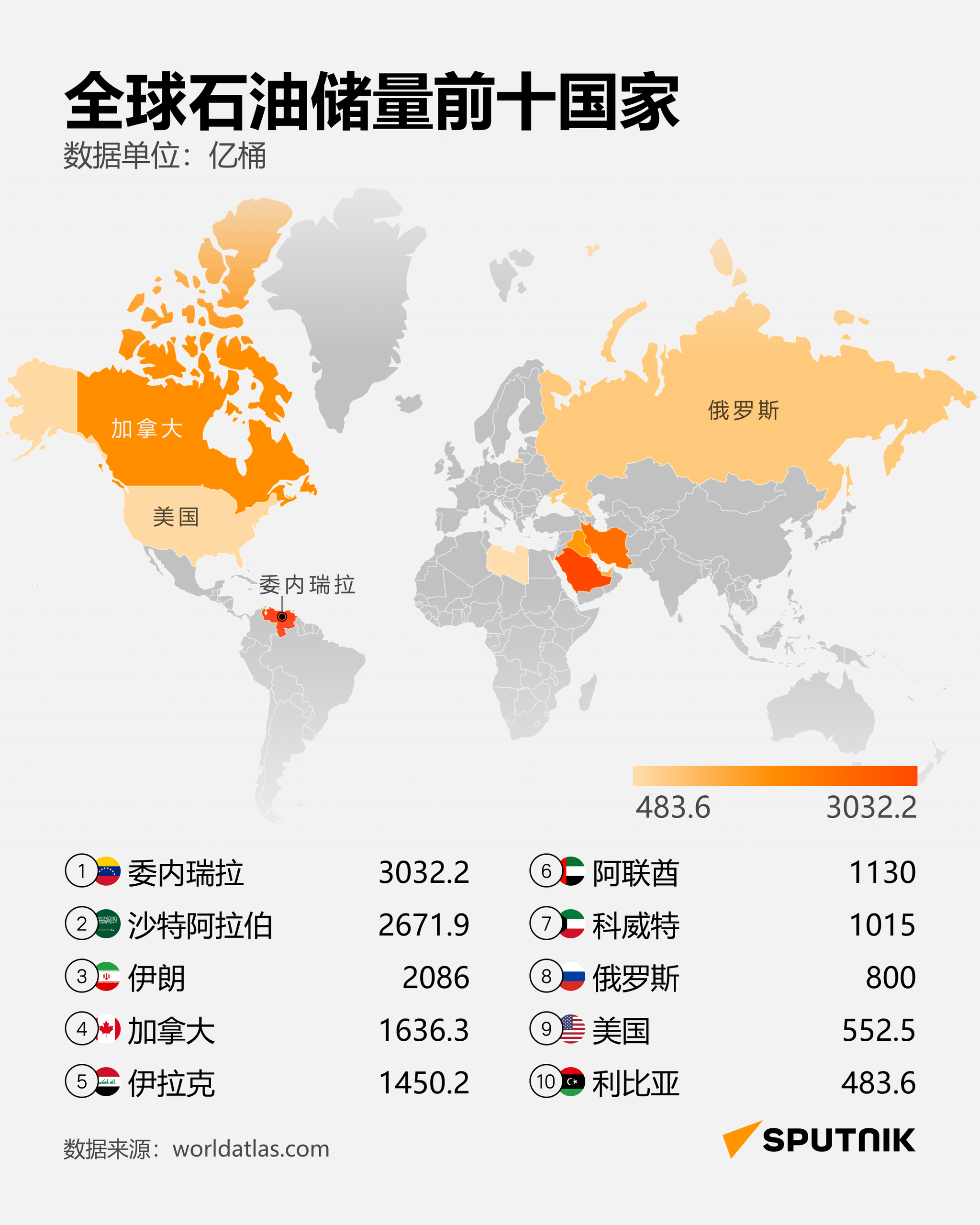 全球石油儲量前十國家 - 俄罗斯卫星通讯社