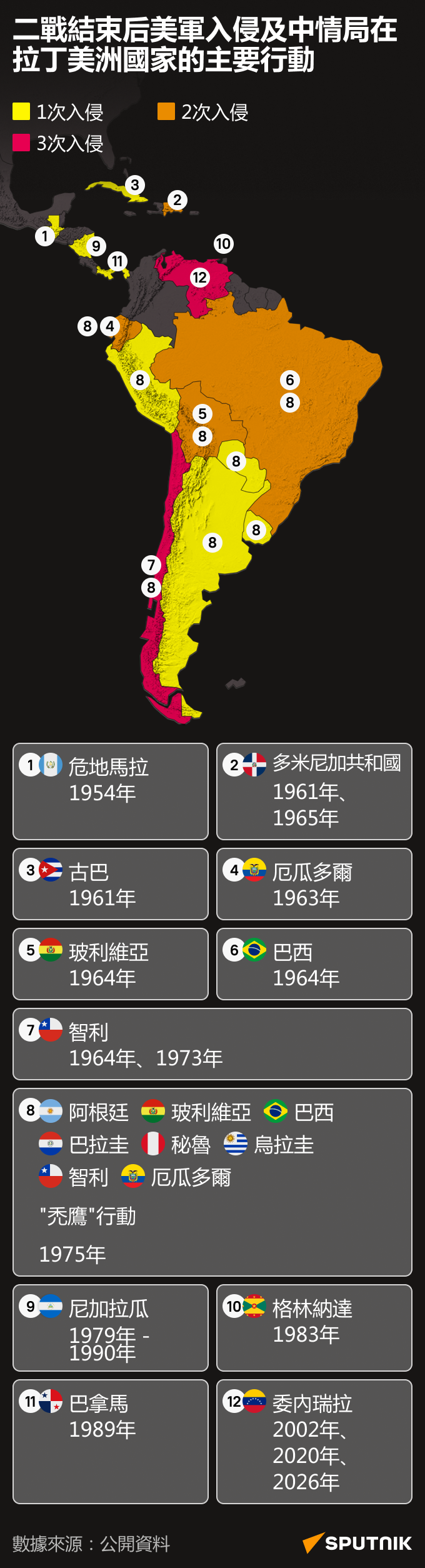 1945年後美國對拉丁美洲的干涉 1945年後美國對拉丁美洲的干涉 - 俄羅斯衛星通訊社