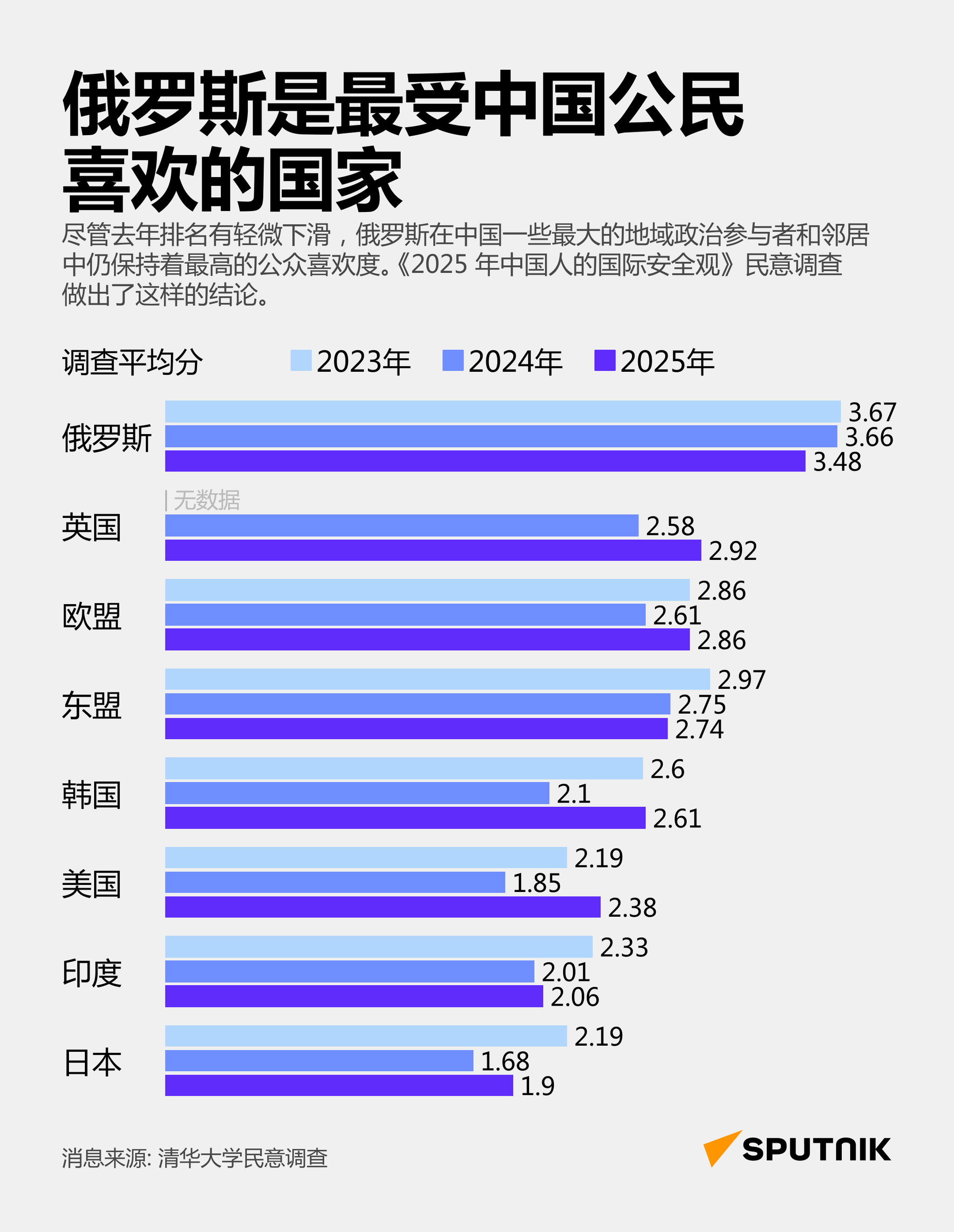 俄罗斯是最受中国公民喜欢的国家 - 俄罗斯卫星通讯社