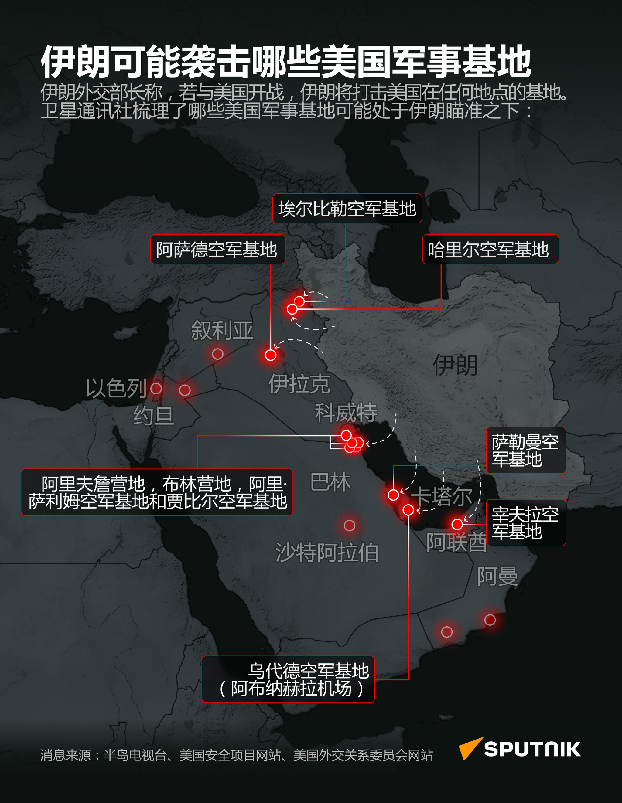伊朗可能将中东地区的哪些美军基地作为打击目标 - 俄罗斯卫星通讯社