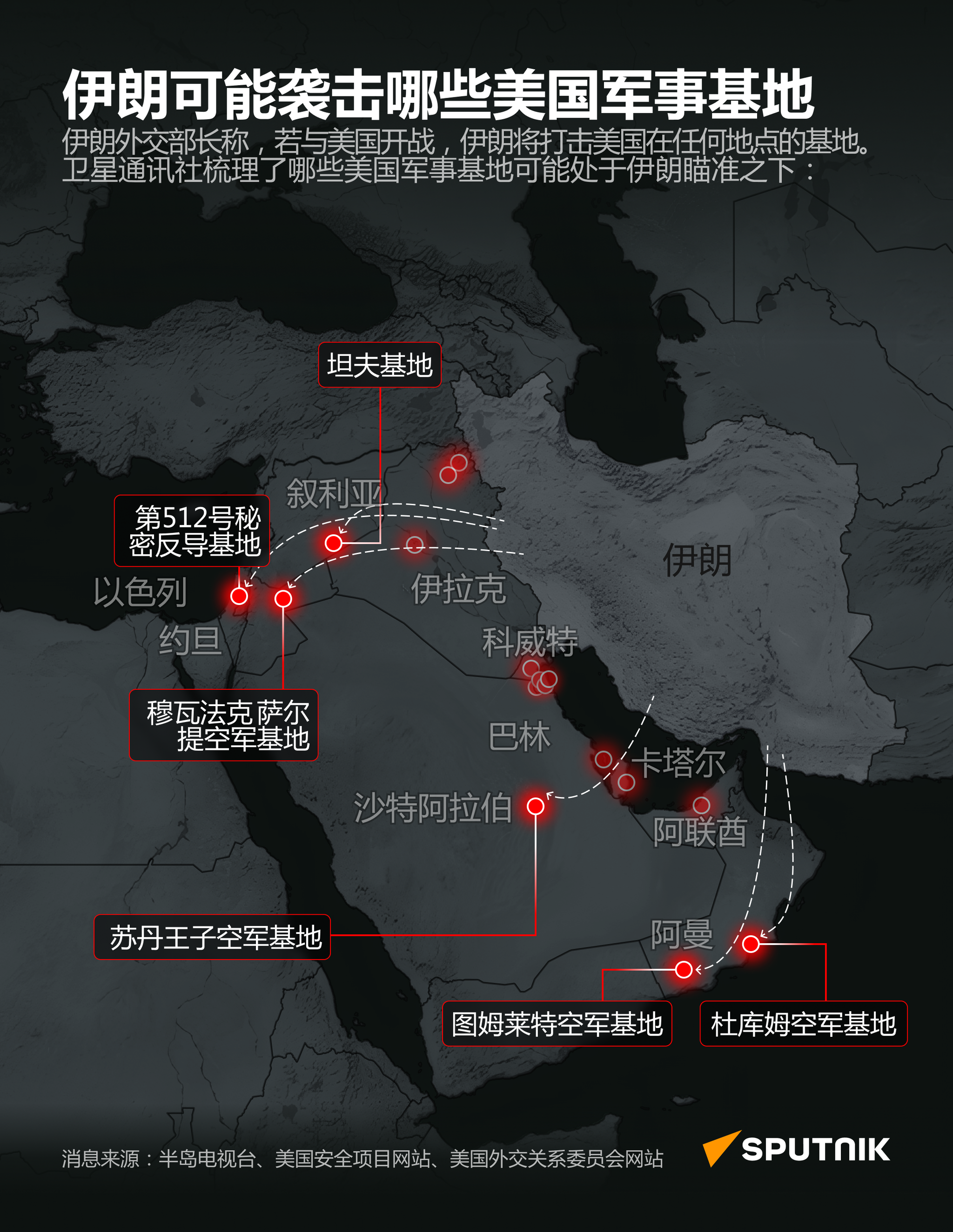 伊朗可能将中东地区的哪些美军基地作为打击目标 - 俄罗斯卫星通讯社