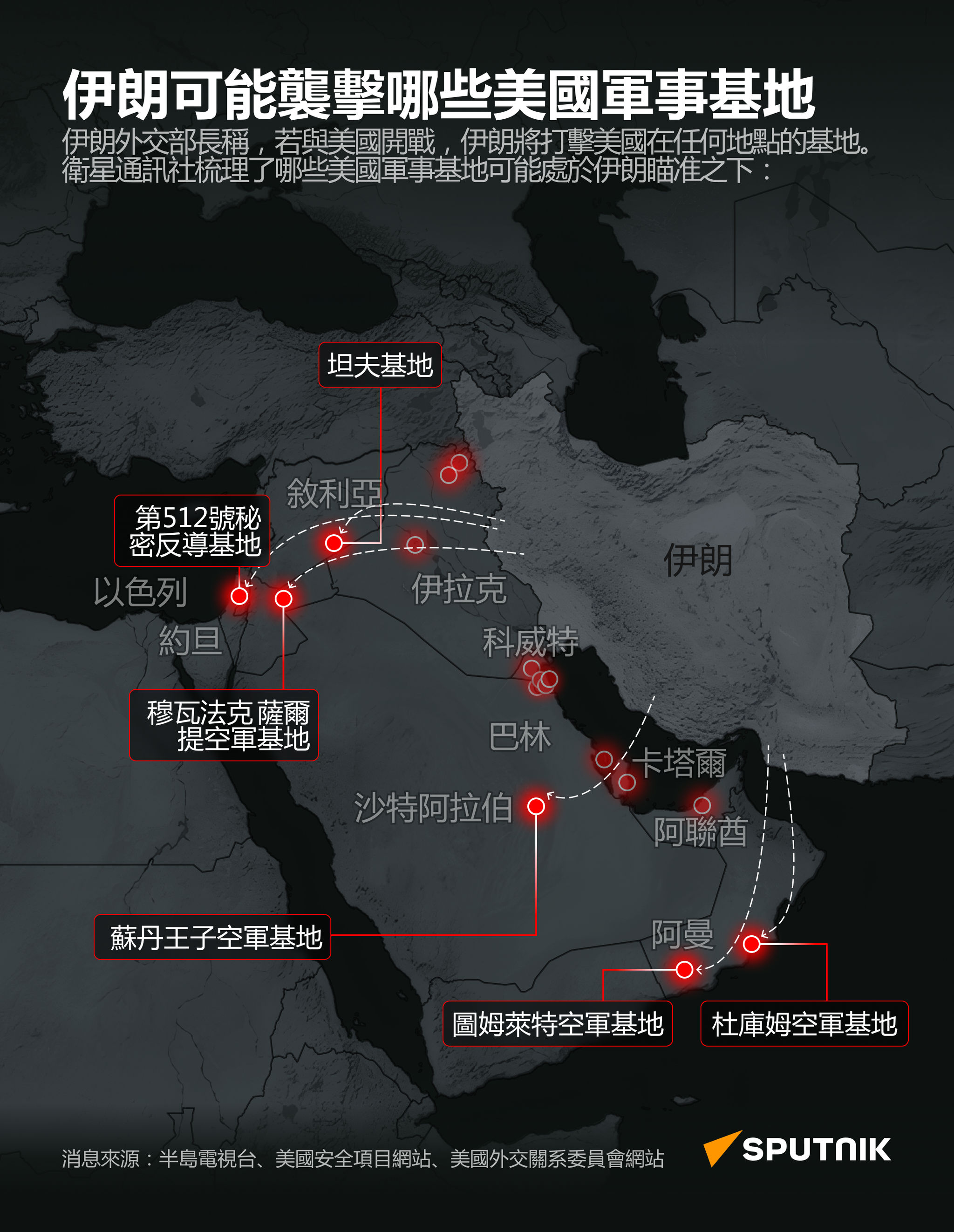 伊朗可能將中東地區的哪些美軍基地作為打擊目標 伊朗可能將中東地區的哪些美軍基地作為打擊目標 - 俄羅斯衛星通訊社