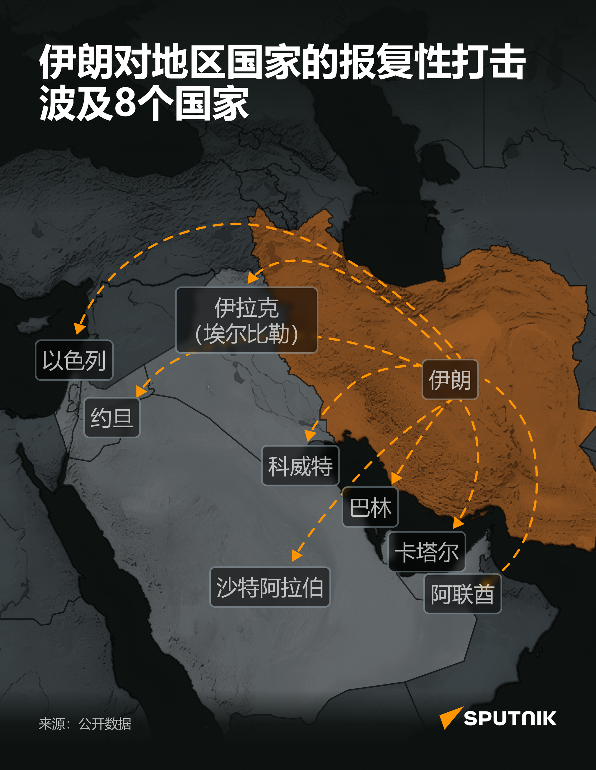 伊朗可能将中东地区的哪些美军基地作为打击目标 - 俄罗斯卫星通讯社