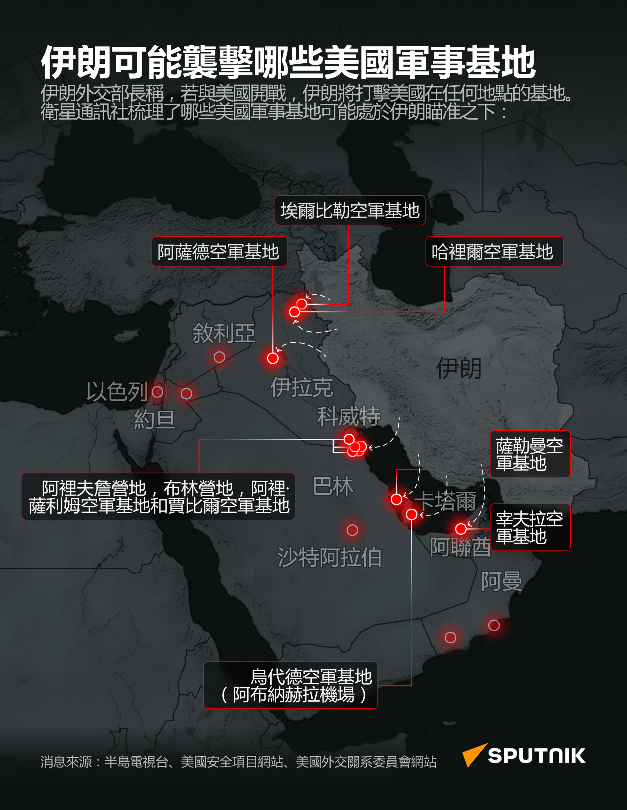 伊朗可能將中東地區的哪些美軍基地作為打擊目標 伊朗可能將中東地區的哪些美軍基地作為打擊目標 - 俄羅斯衛星通訊社