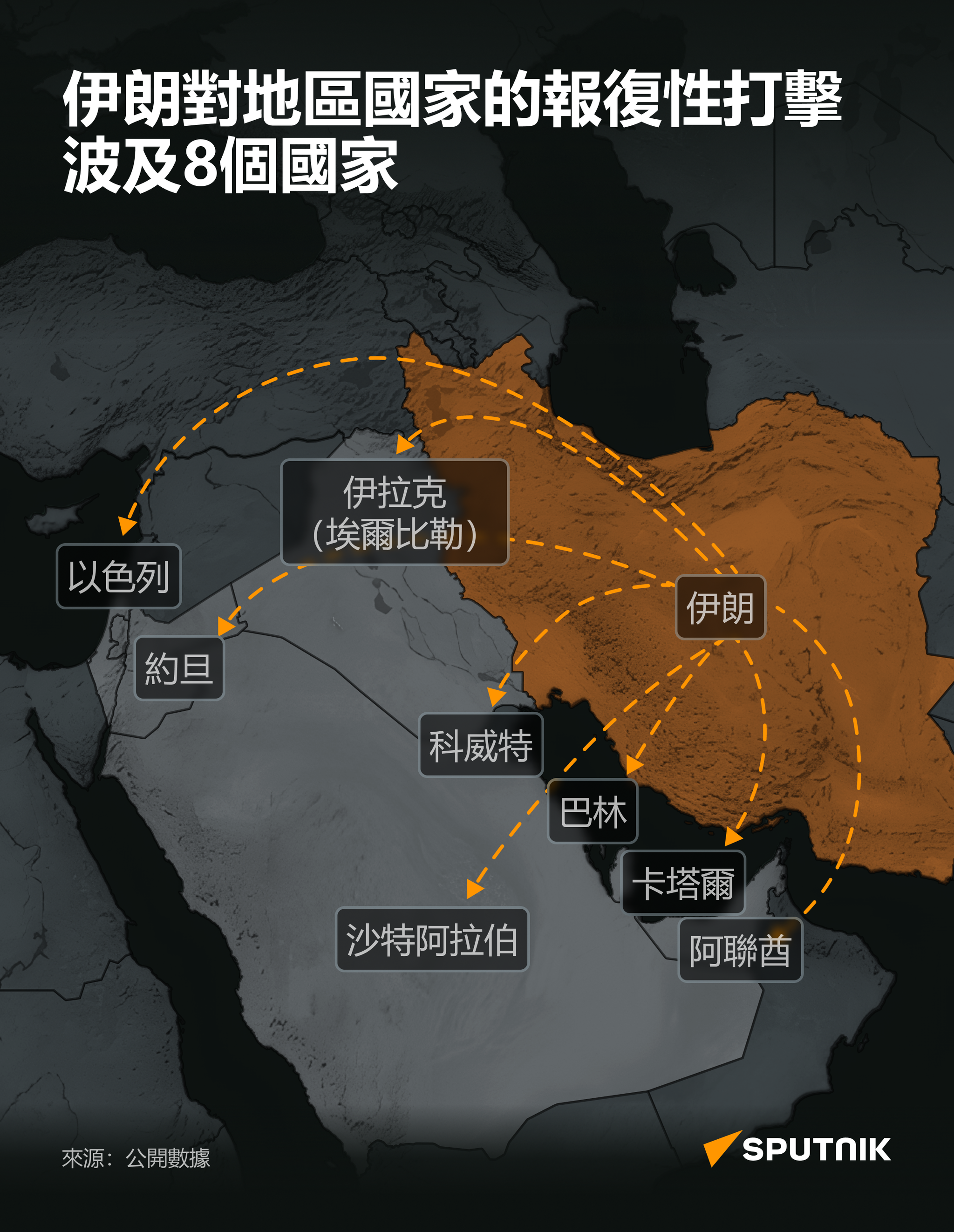 伊朗對地區國家的報復性打擊波及8個國家 - 俄羅斯衛星通訊社