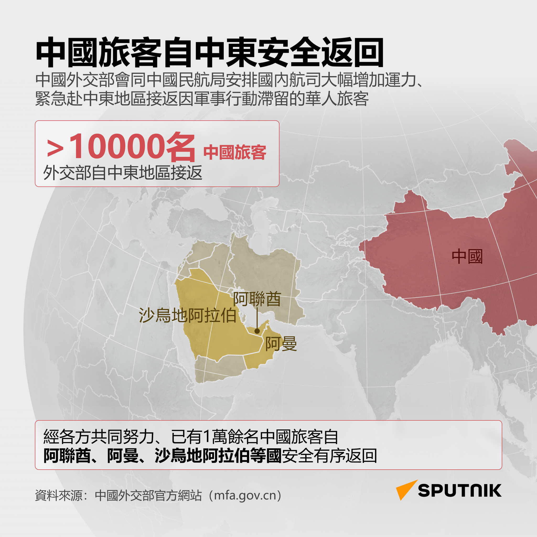 中國遊客自中東安全返回 - 俄羅斯衛星通訊社
