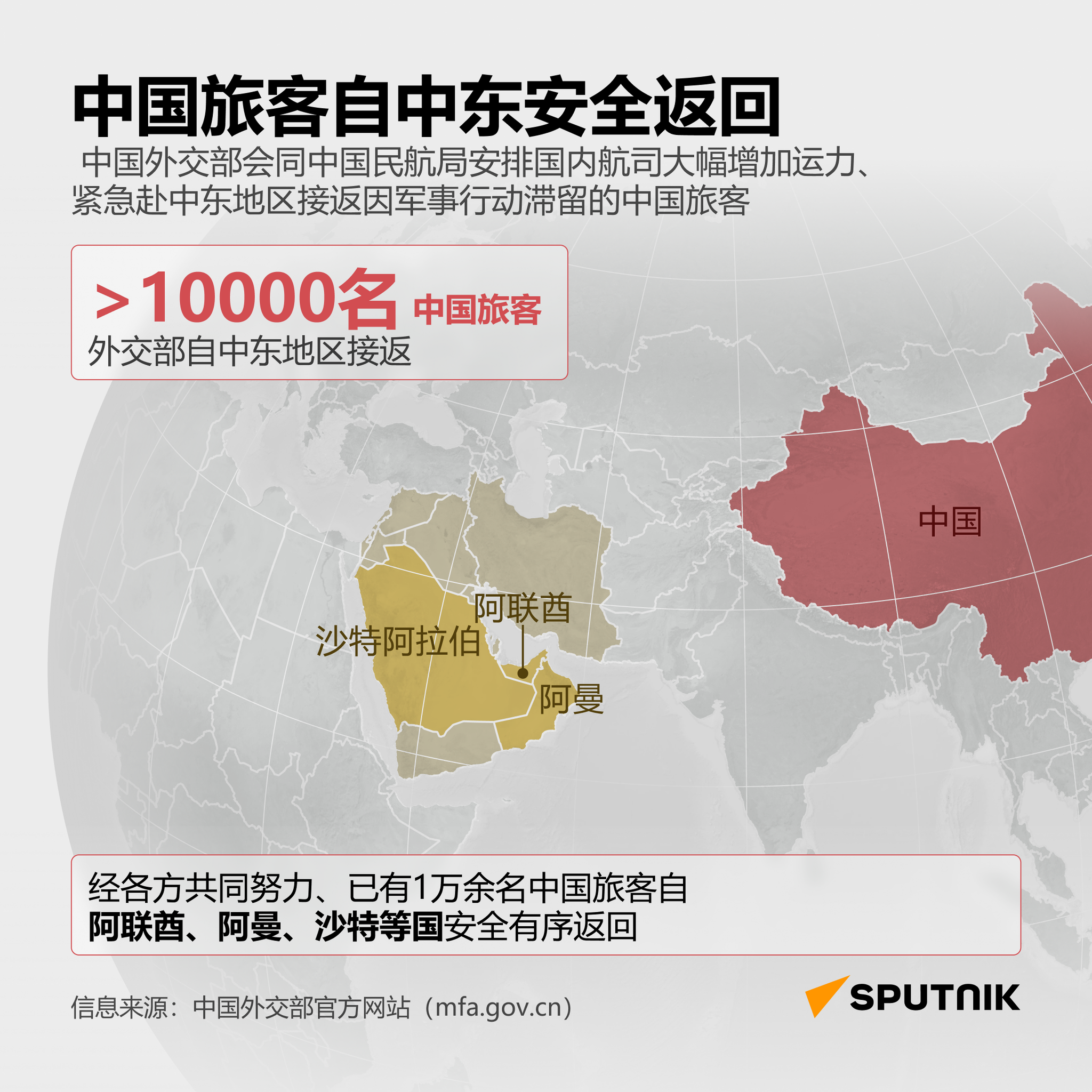 中国游客自中东安全返回 - 俄罗斯卫星通讯社