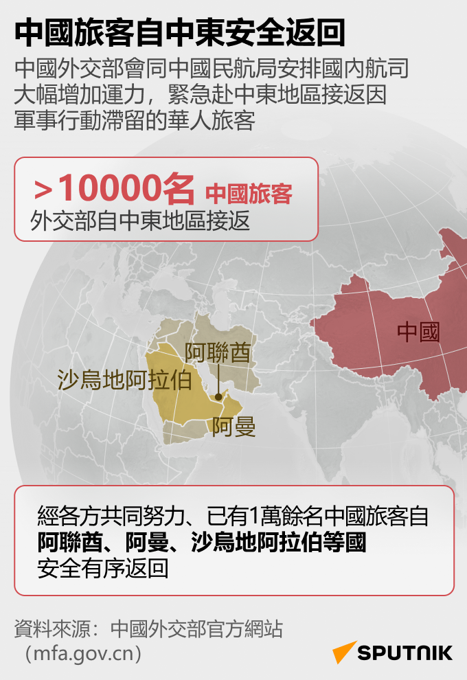 中国游客自中东安全返回 - 俄罗斯卫星通讯社