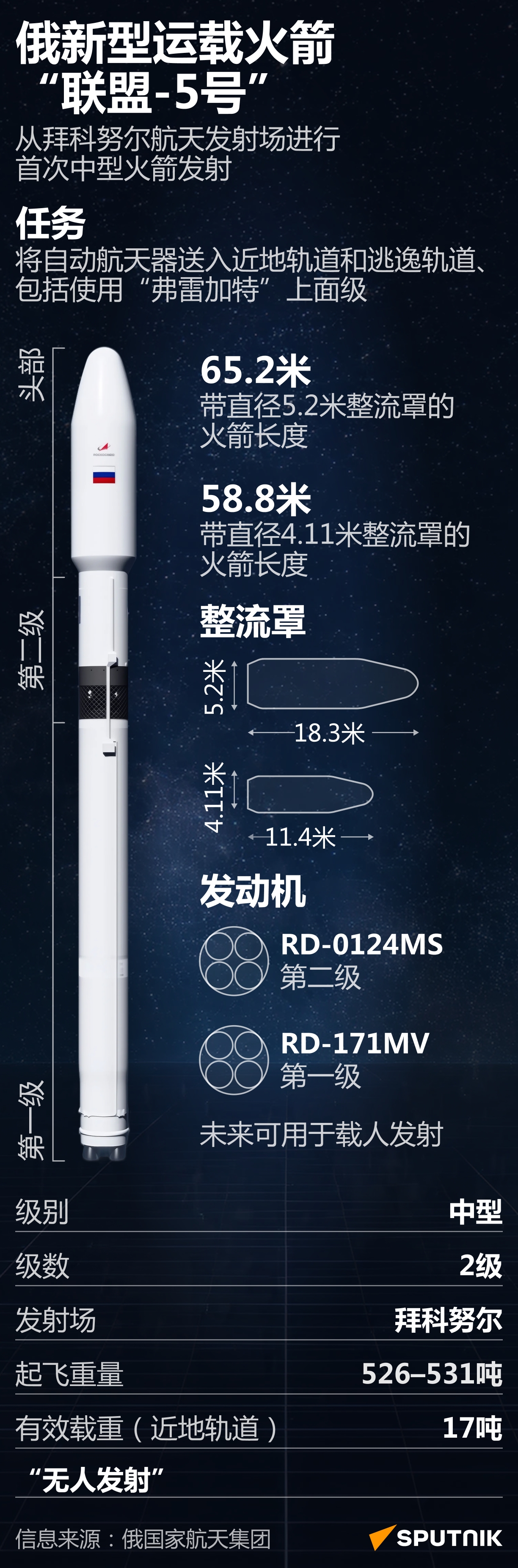 俄新型运载火箭“联盟-5号” - 俄罗斯卫星通讯社