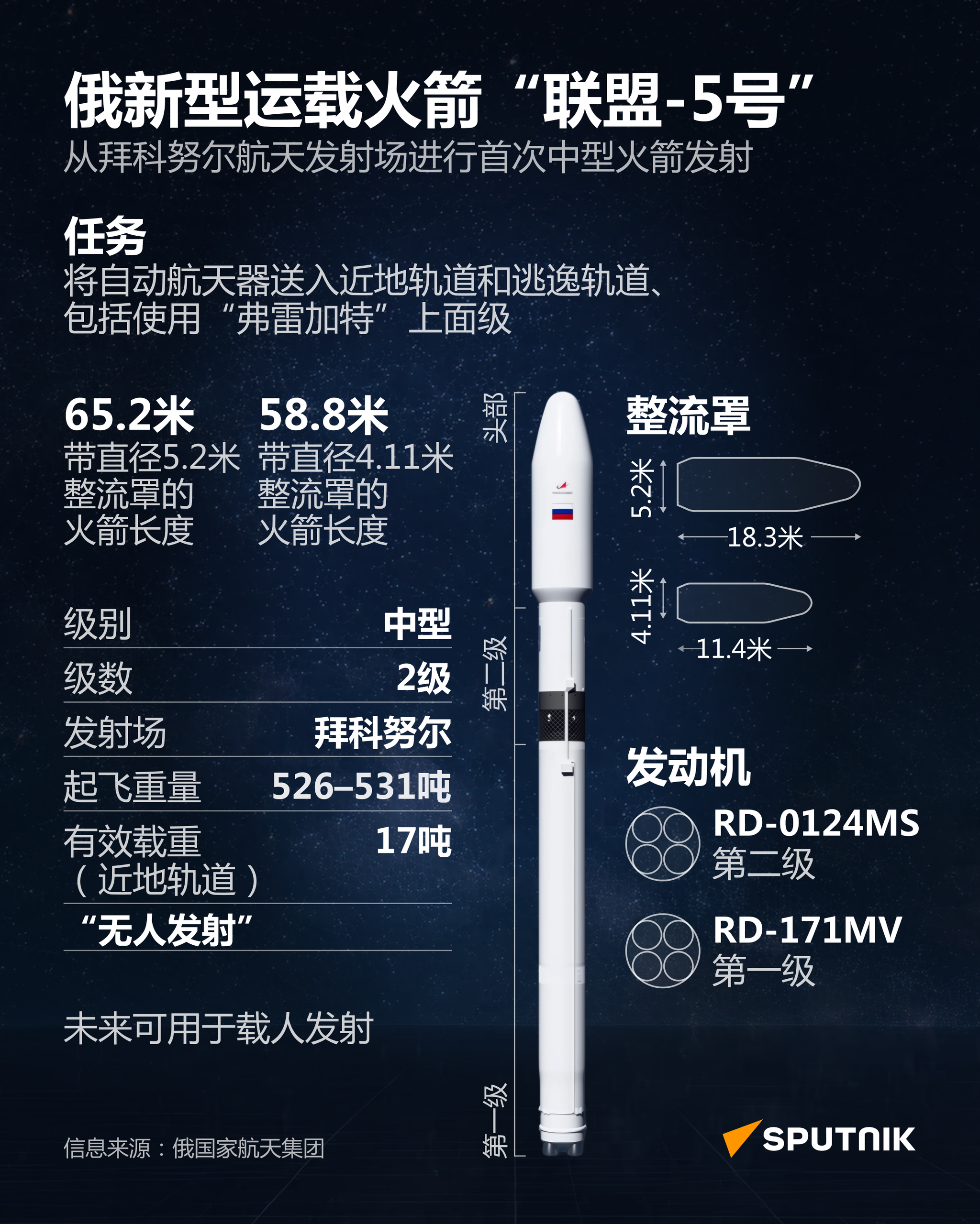 俄新型运载火箭“联盟-5号” - 俄罗斯卫星通讯社