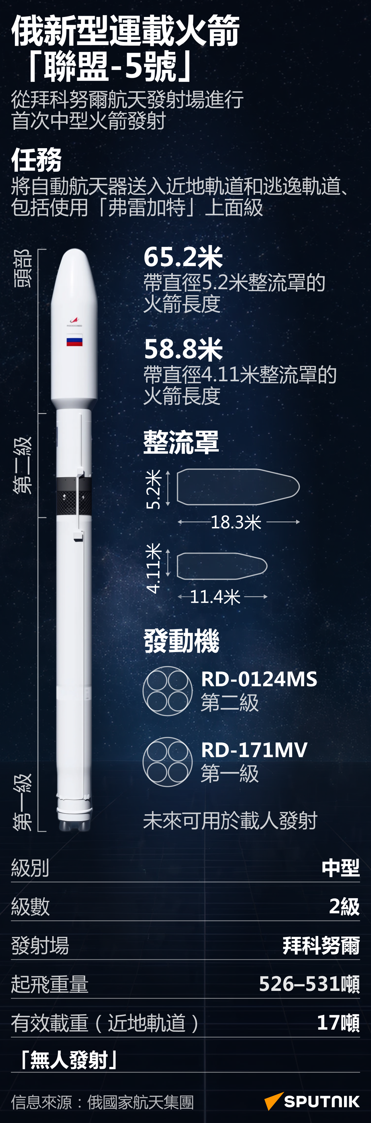 俄新型運載火箭“聯盟-5號” - 俄羅斯衛星通訊社