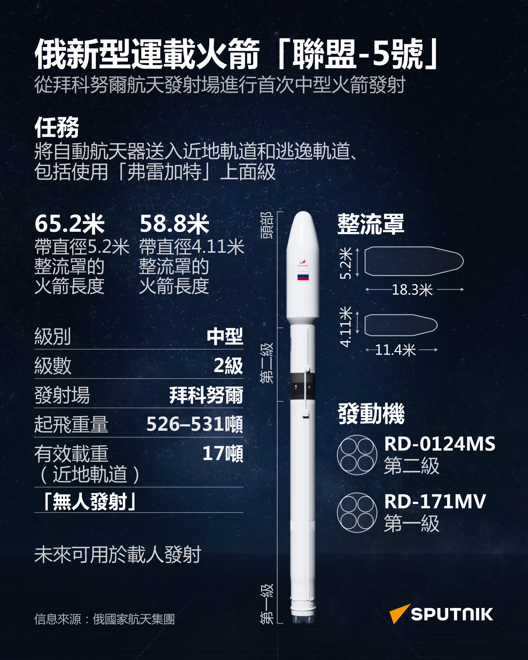俄新型運載火箭“聯盟-5號” - 俄羅斯衛星通訊社