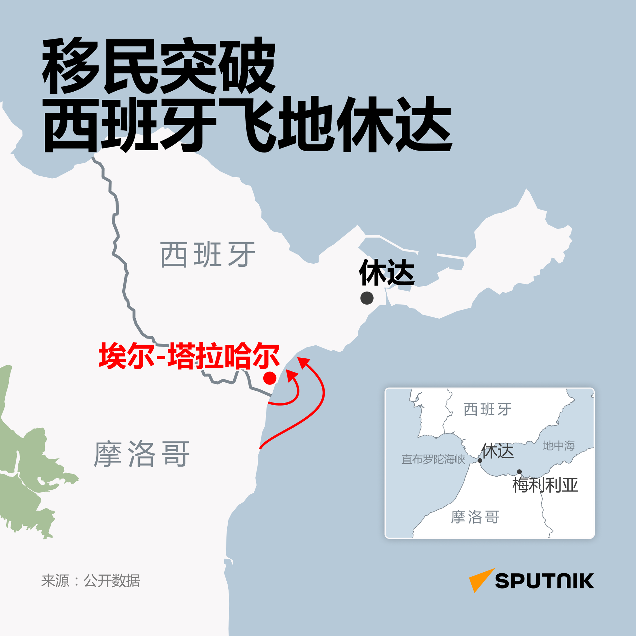 移民突破西班牙飞地休达 - 俄罗斯卫星通讯社