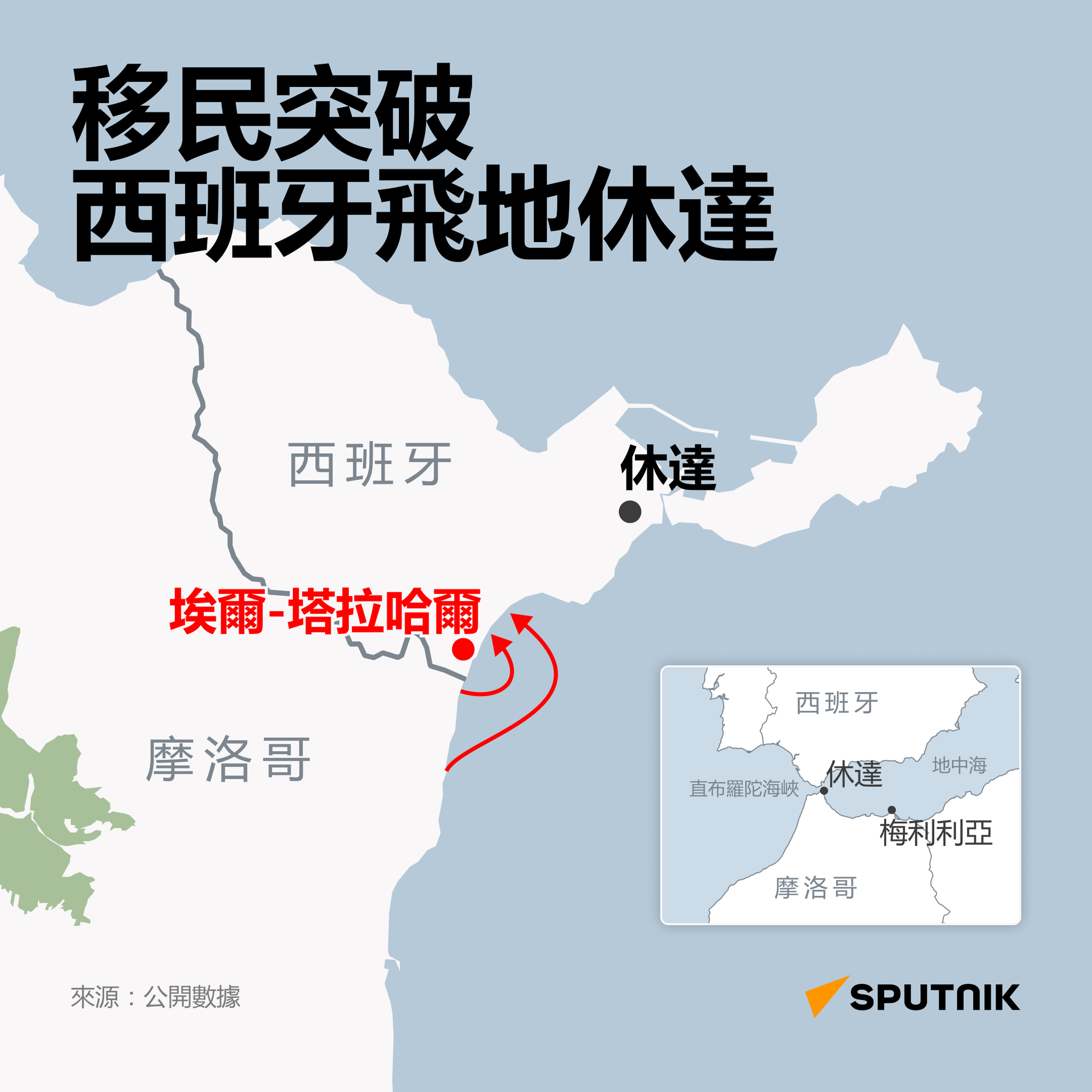 移民突破西班牙飛地休達 - 俄羅斯衛星通訊社